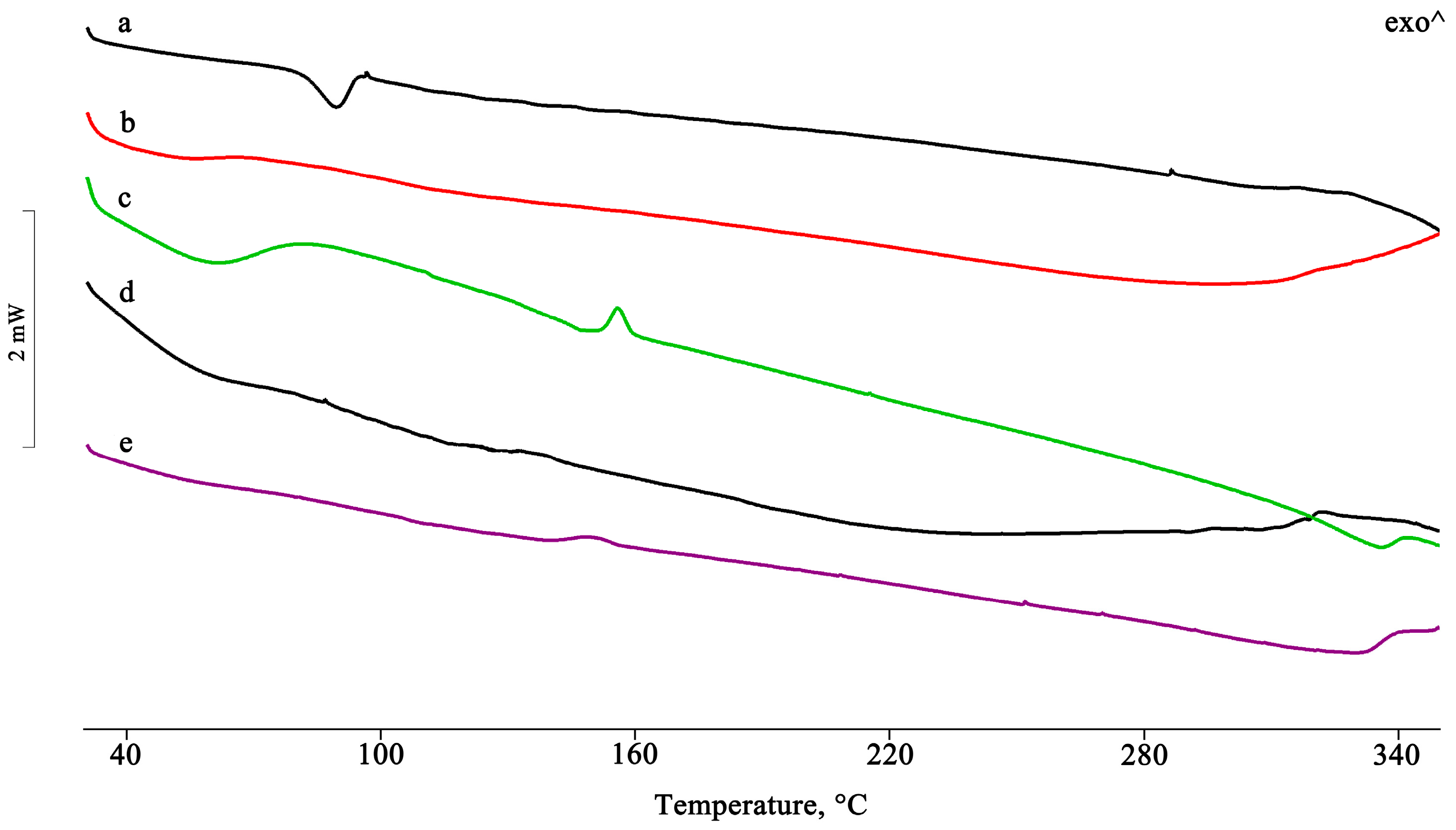 Pharmaceuticals 16 00247 g005 550
