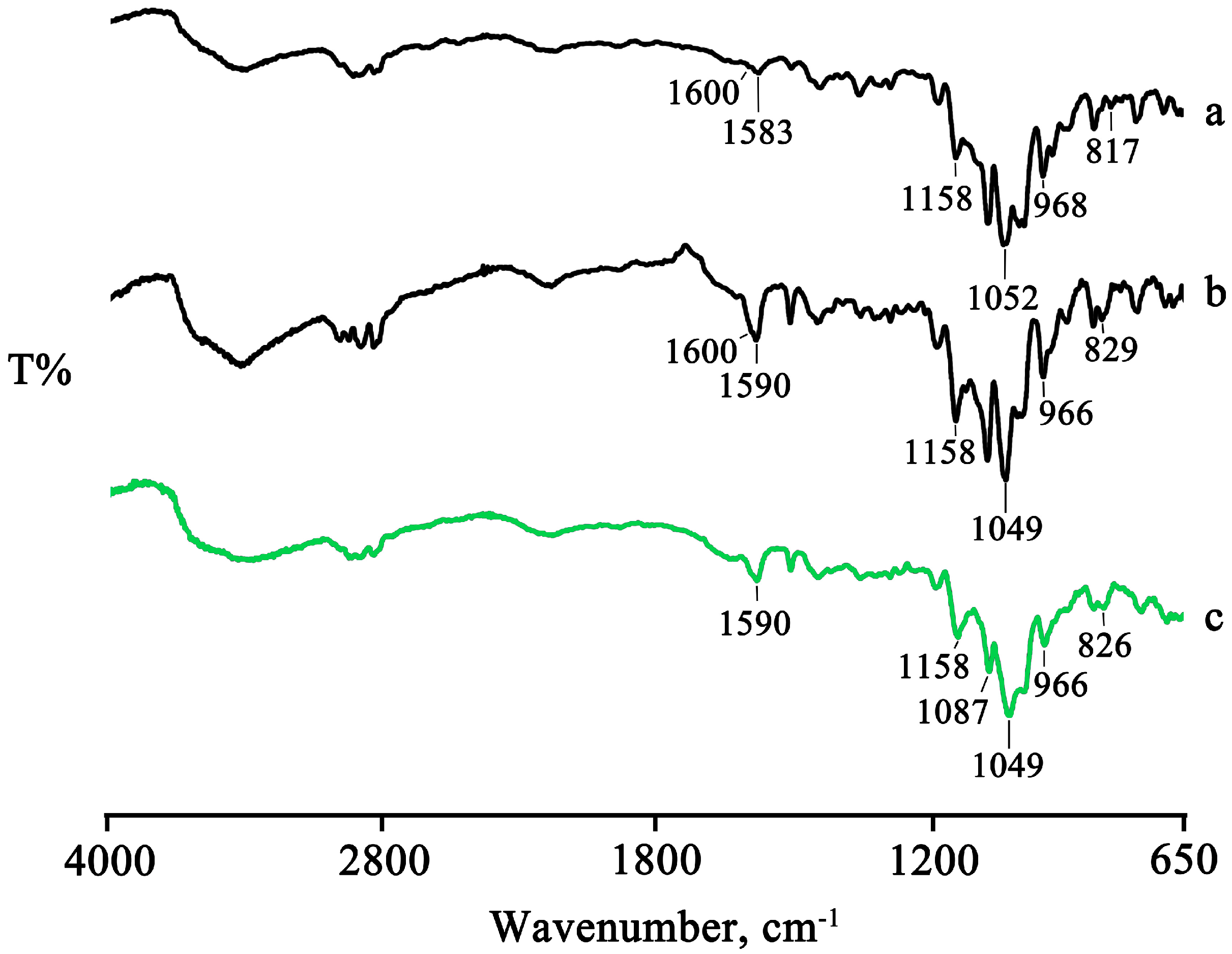 Pharmaceuticals 16 00247 g006 550