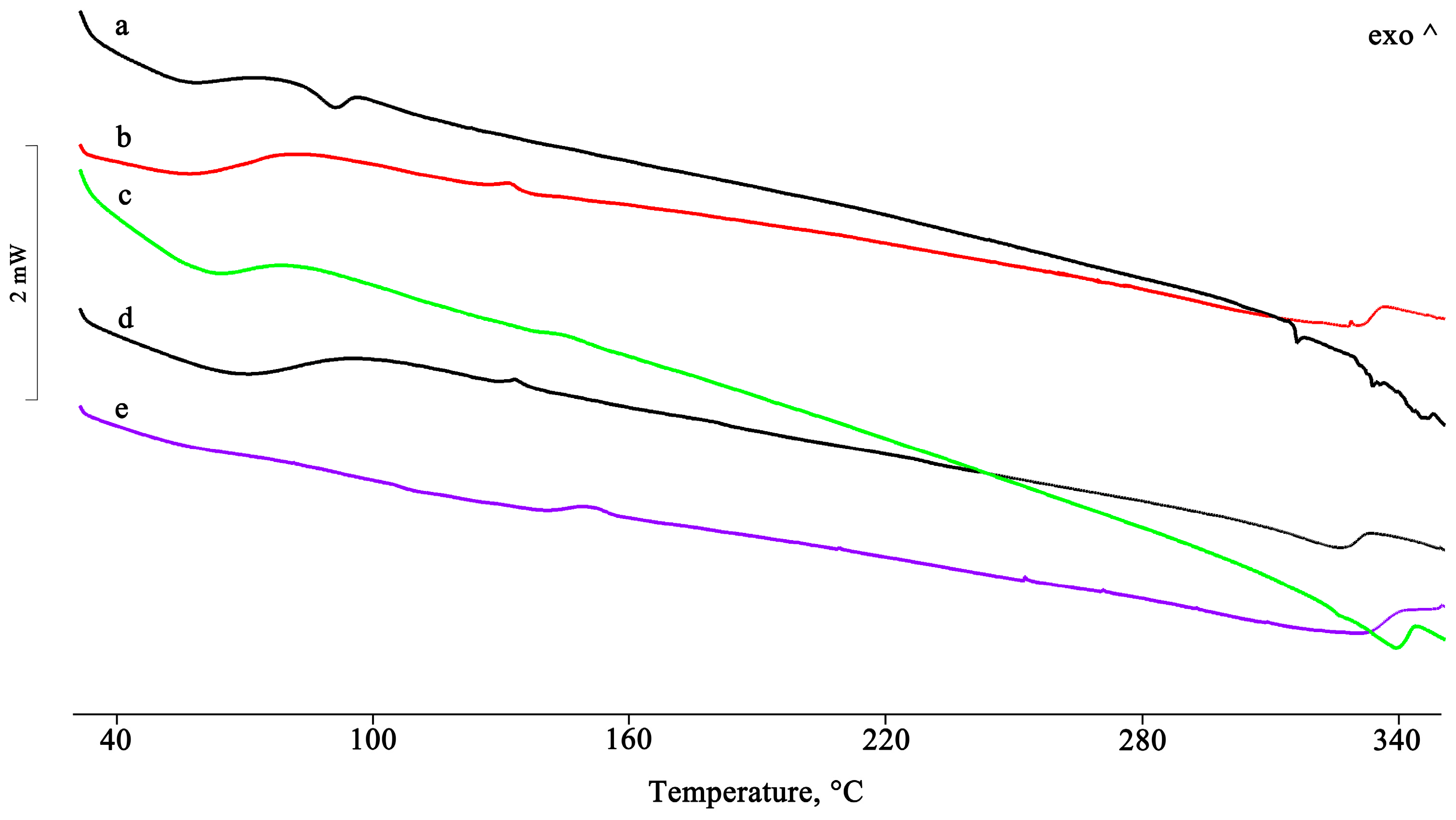 Pharmaceuticals 16 00247 g007 550
