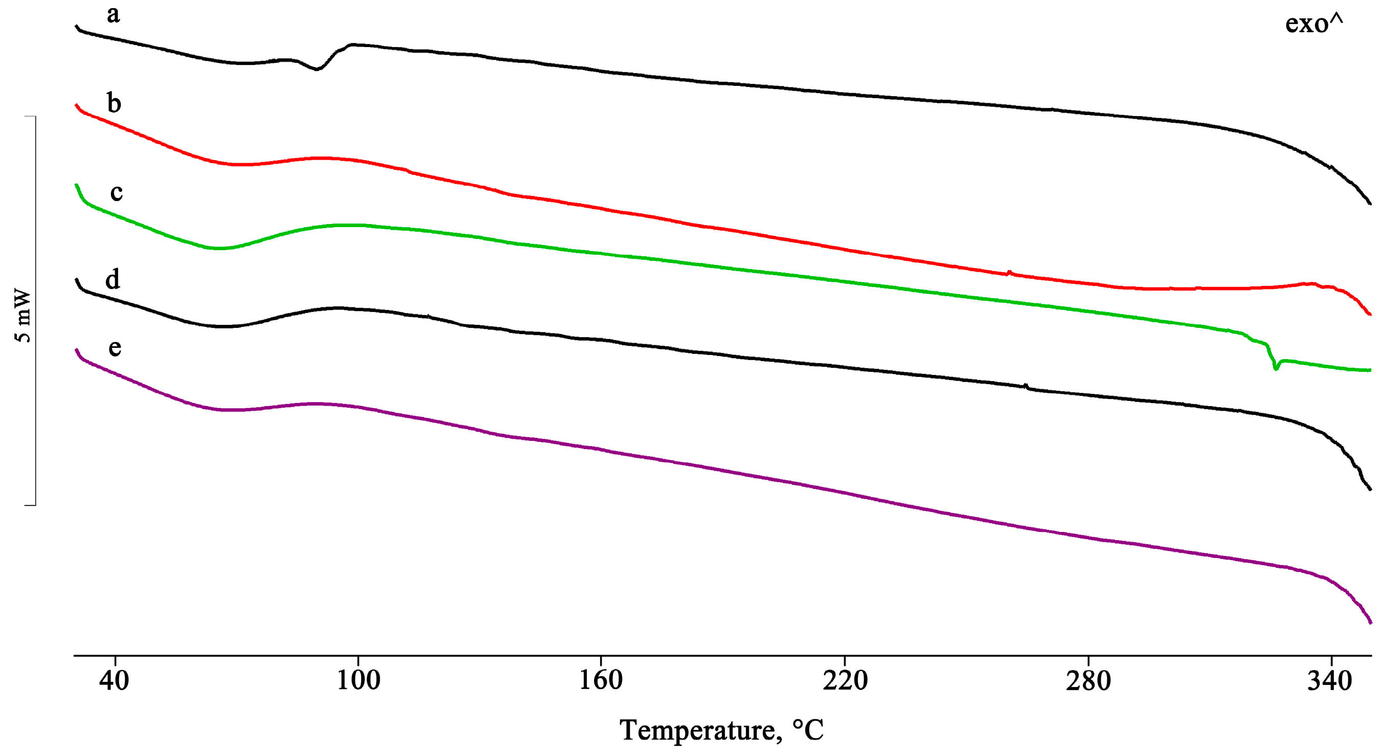 Pharmaceuticals 16 00247 g009 550