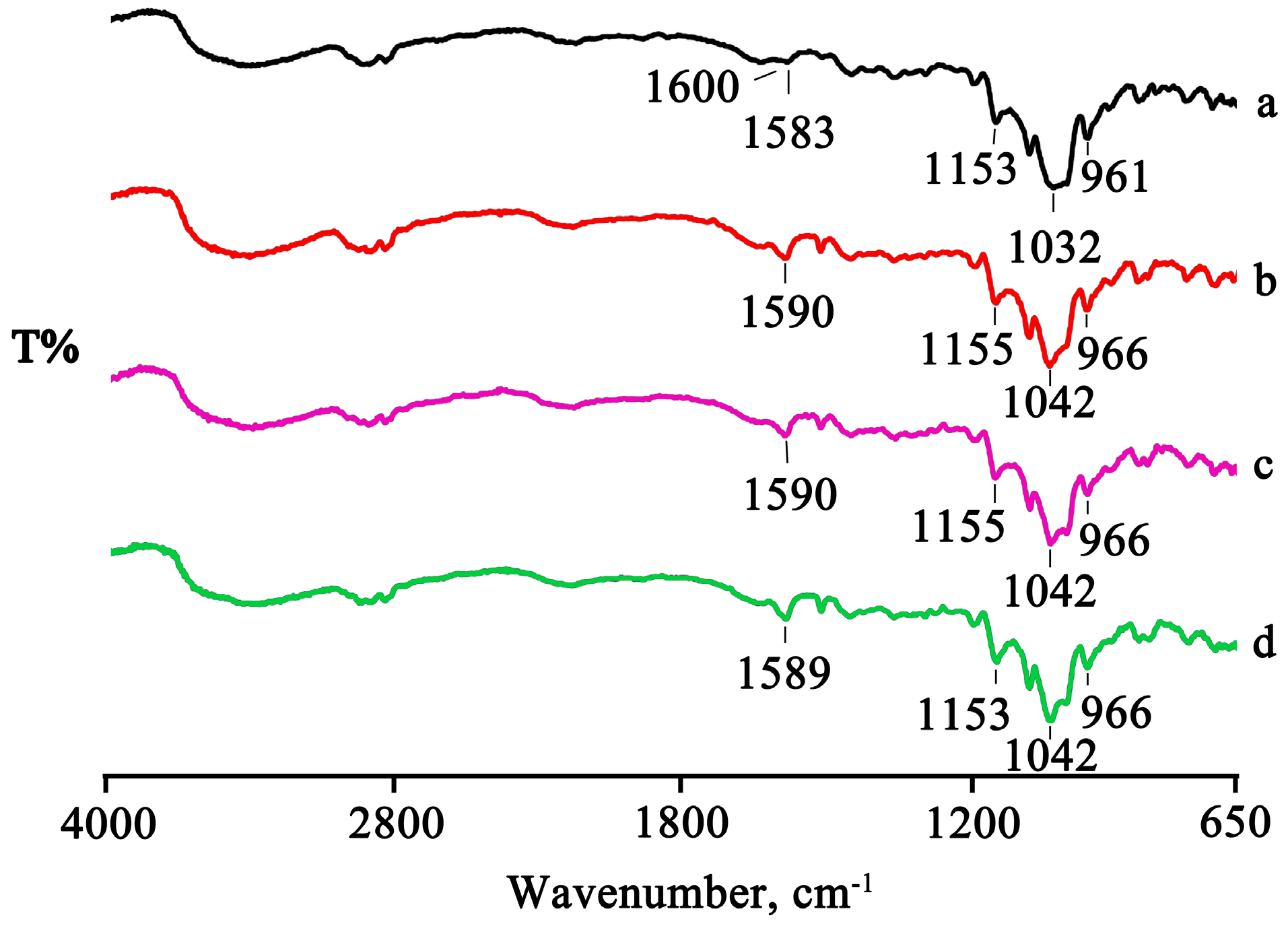Pharmaceuticals 16 00247 g010 550