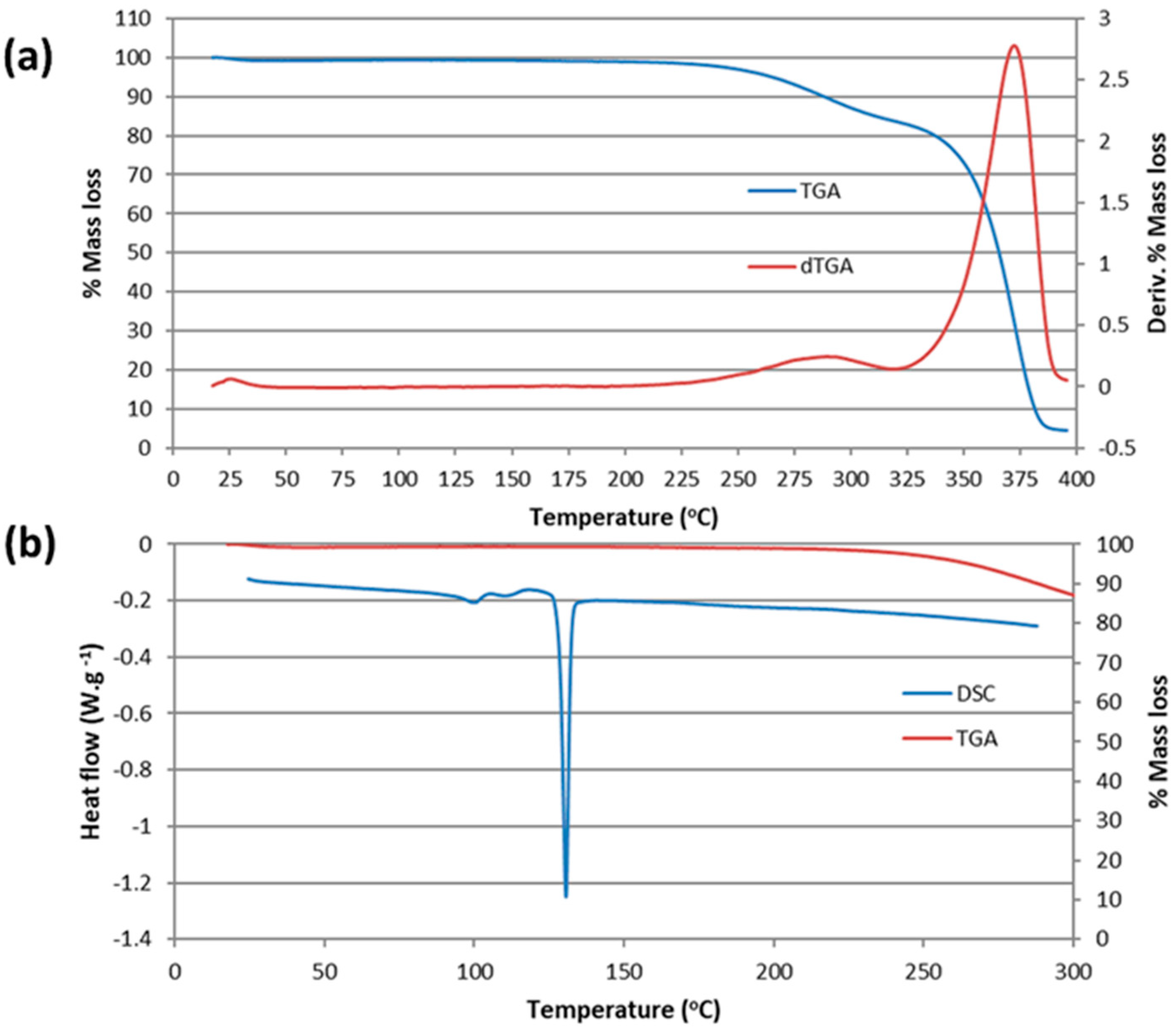 Pharmaceuticals 16 00247 g012 550