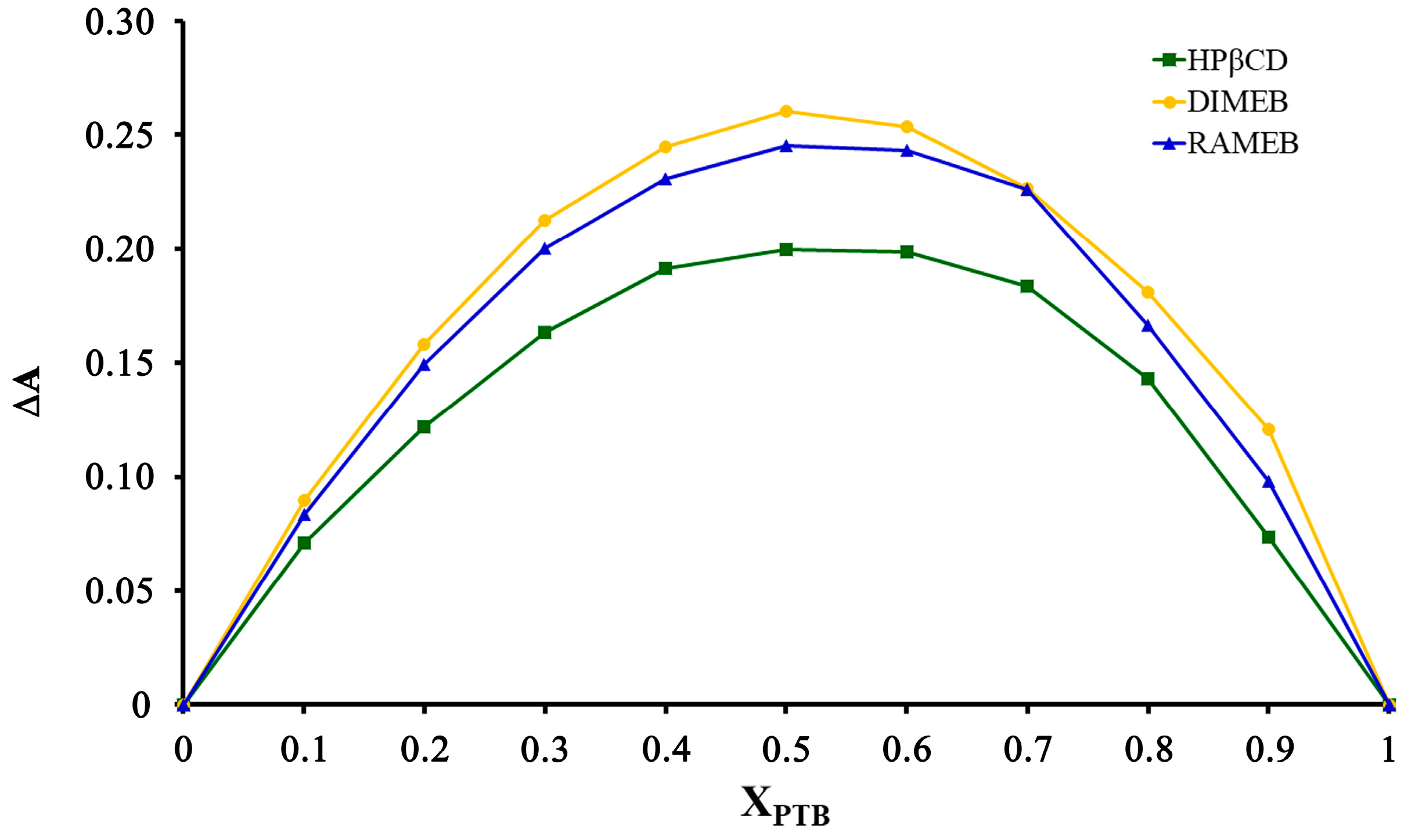 Pharmaceuticals 16 00247 g014 550