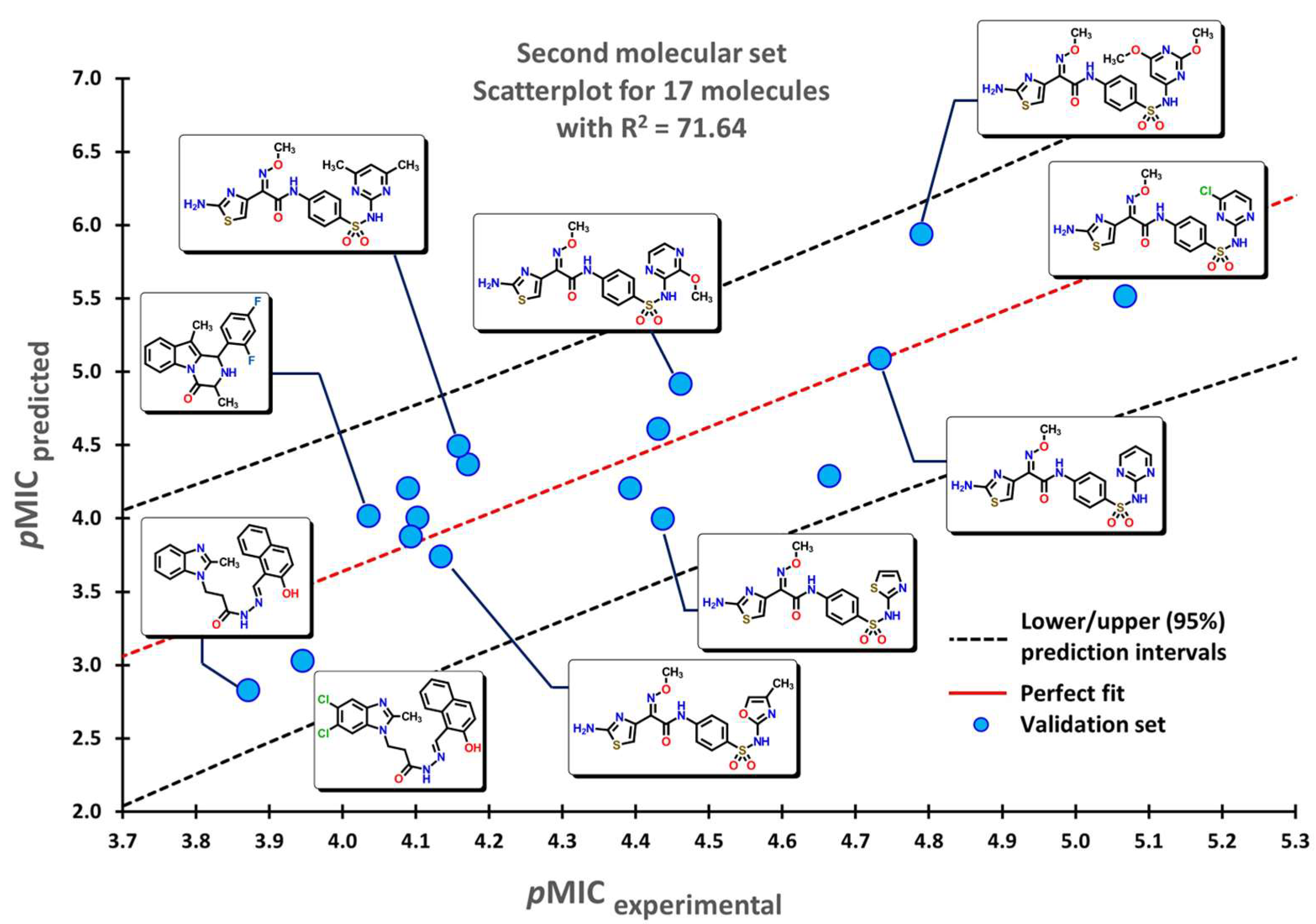 Pharmaceuticals 16 00250 g005