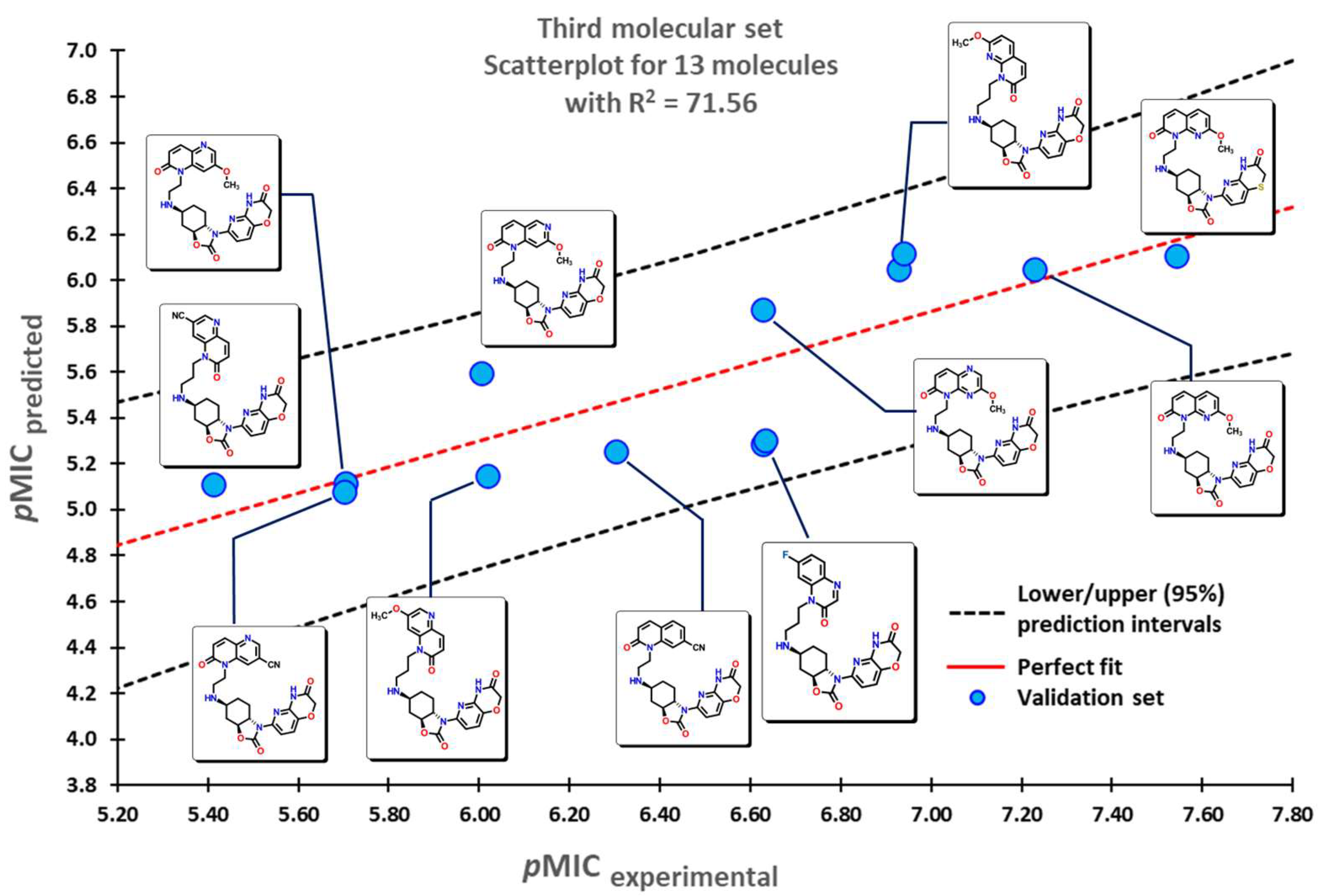 Pharmaceuticals 16 00250 g006