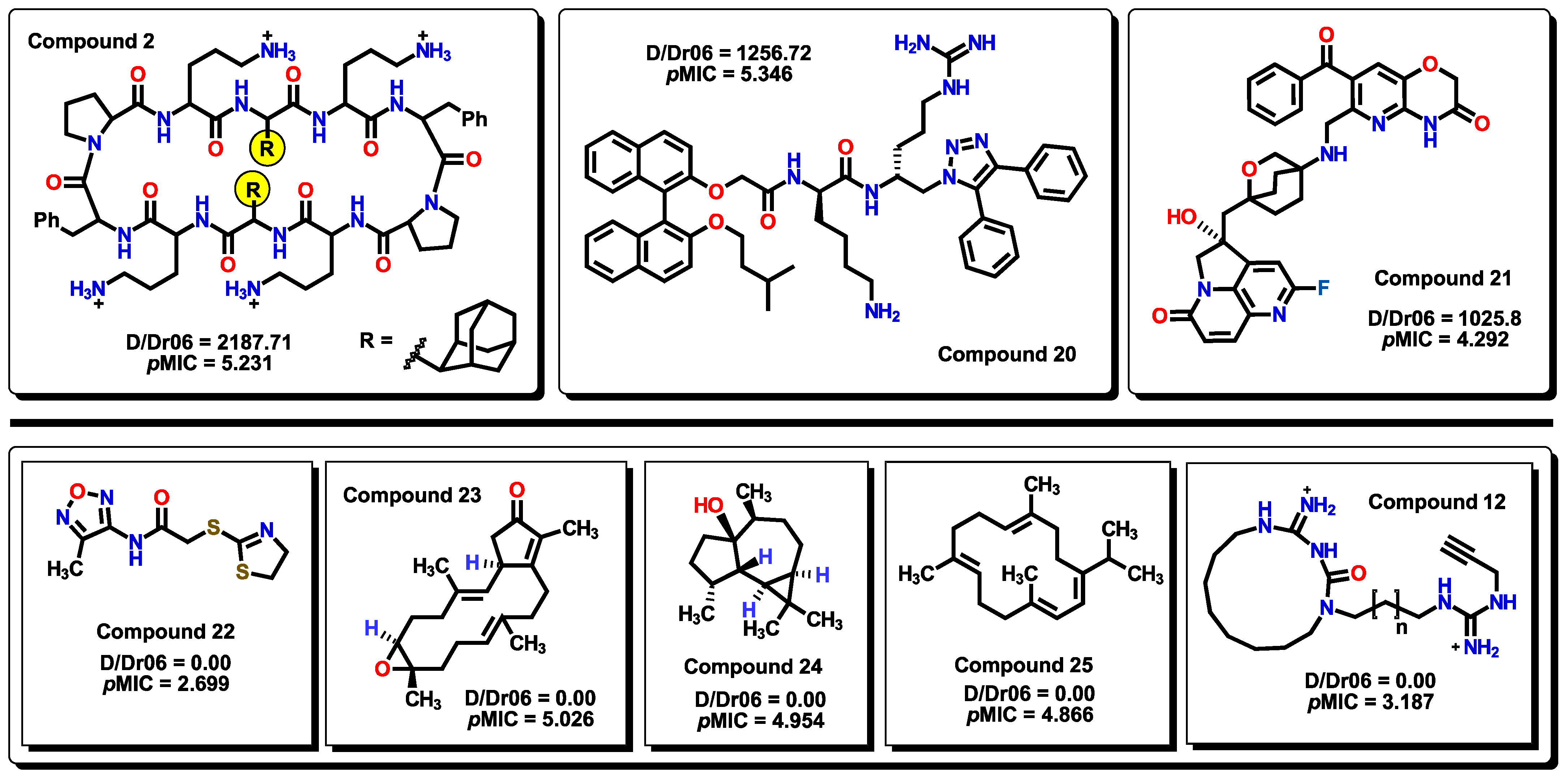 Pharmaceuticals 16 00250 g007