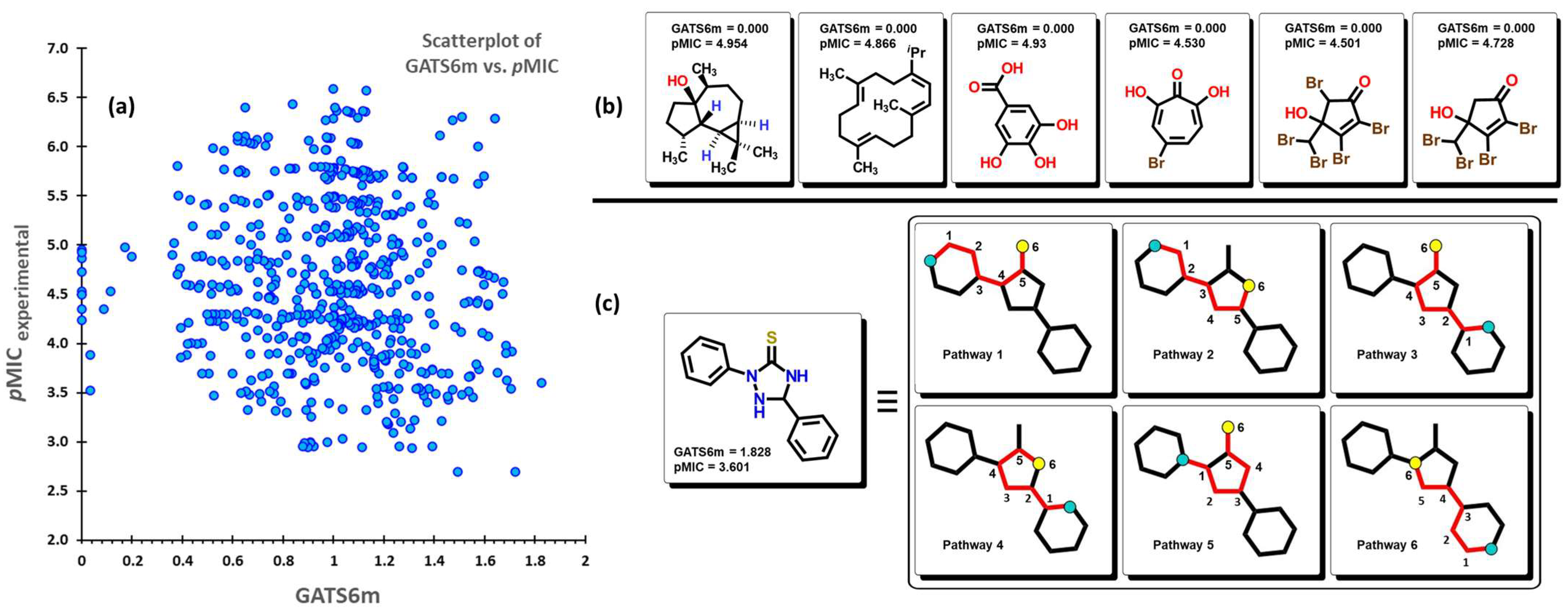 Pharmaceuticals 16 00250 g008