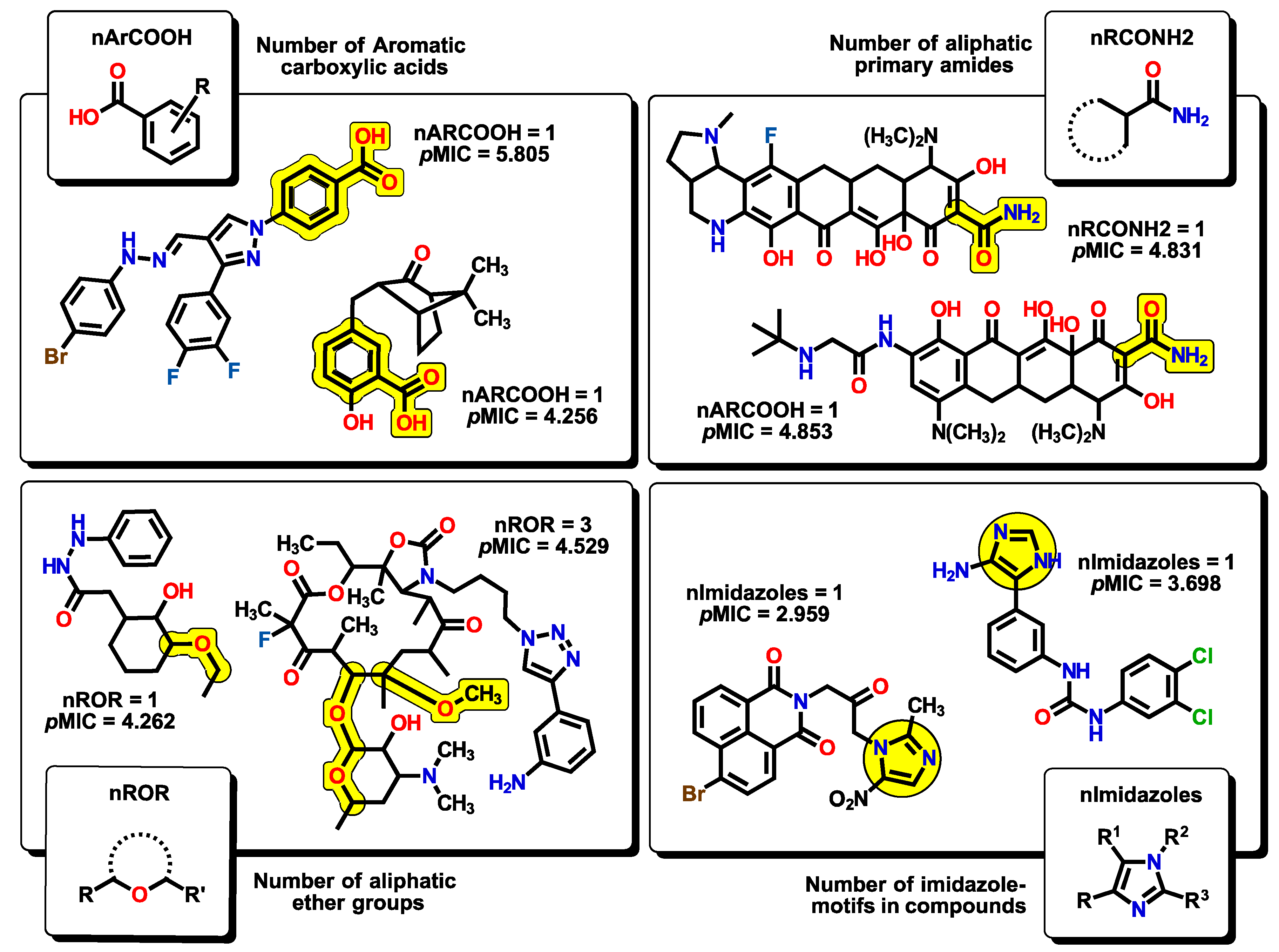 Pharmaceuticals 16 00250 g009
