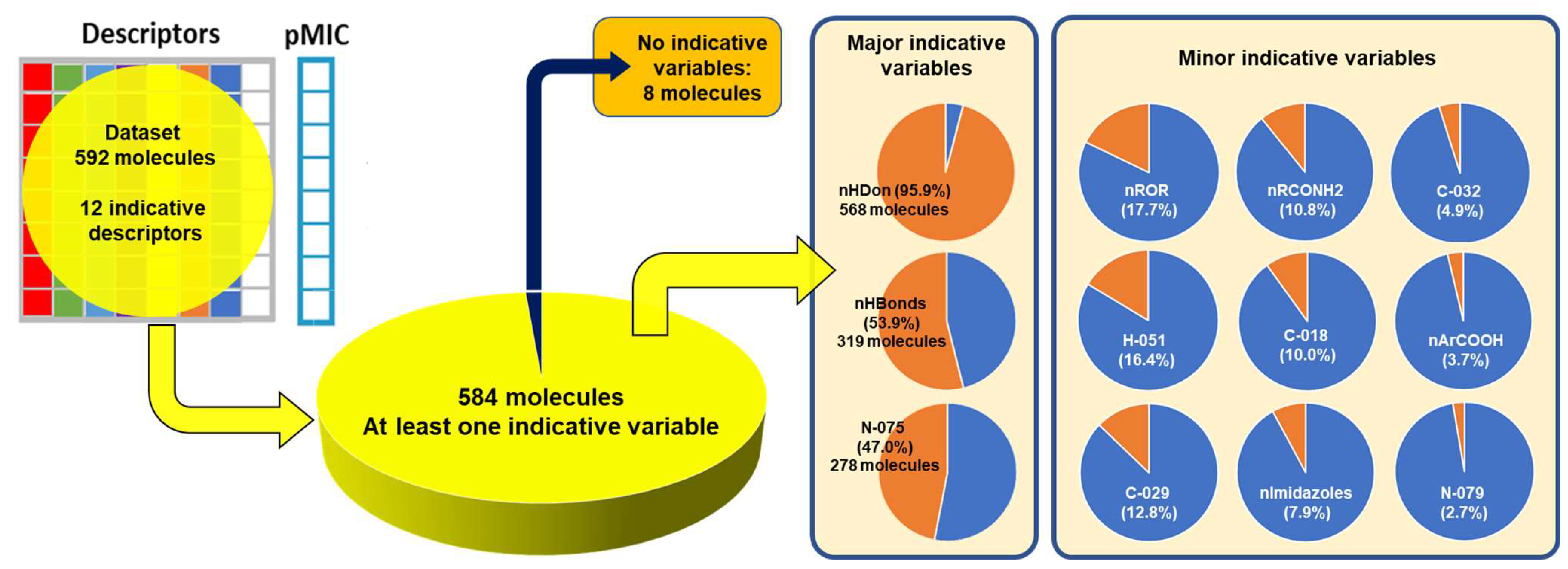 Pharmaceuticals 16 00250 g012
