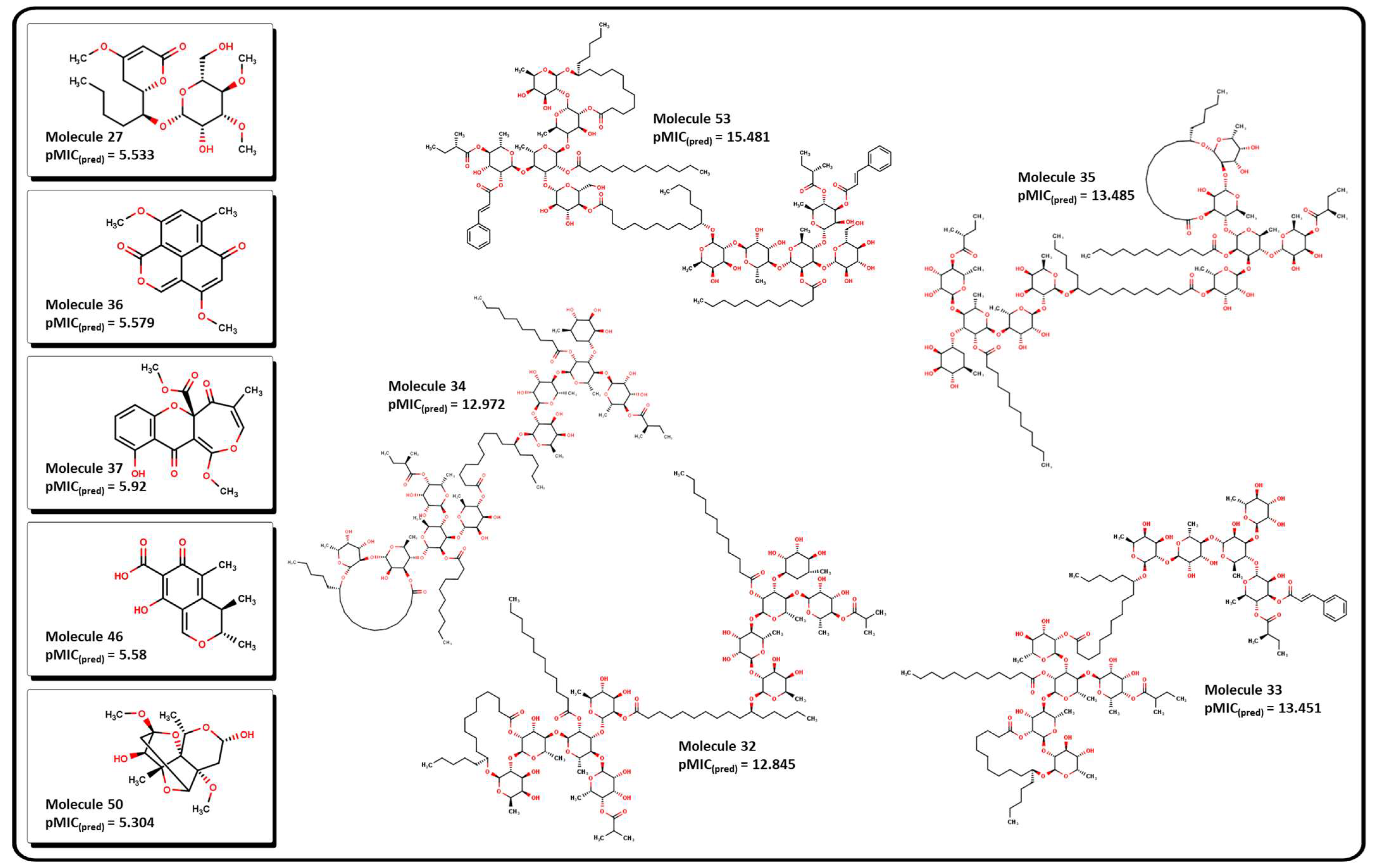 Pharmaceuticals 16 00250 g014