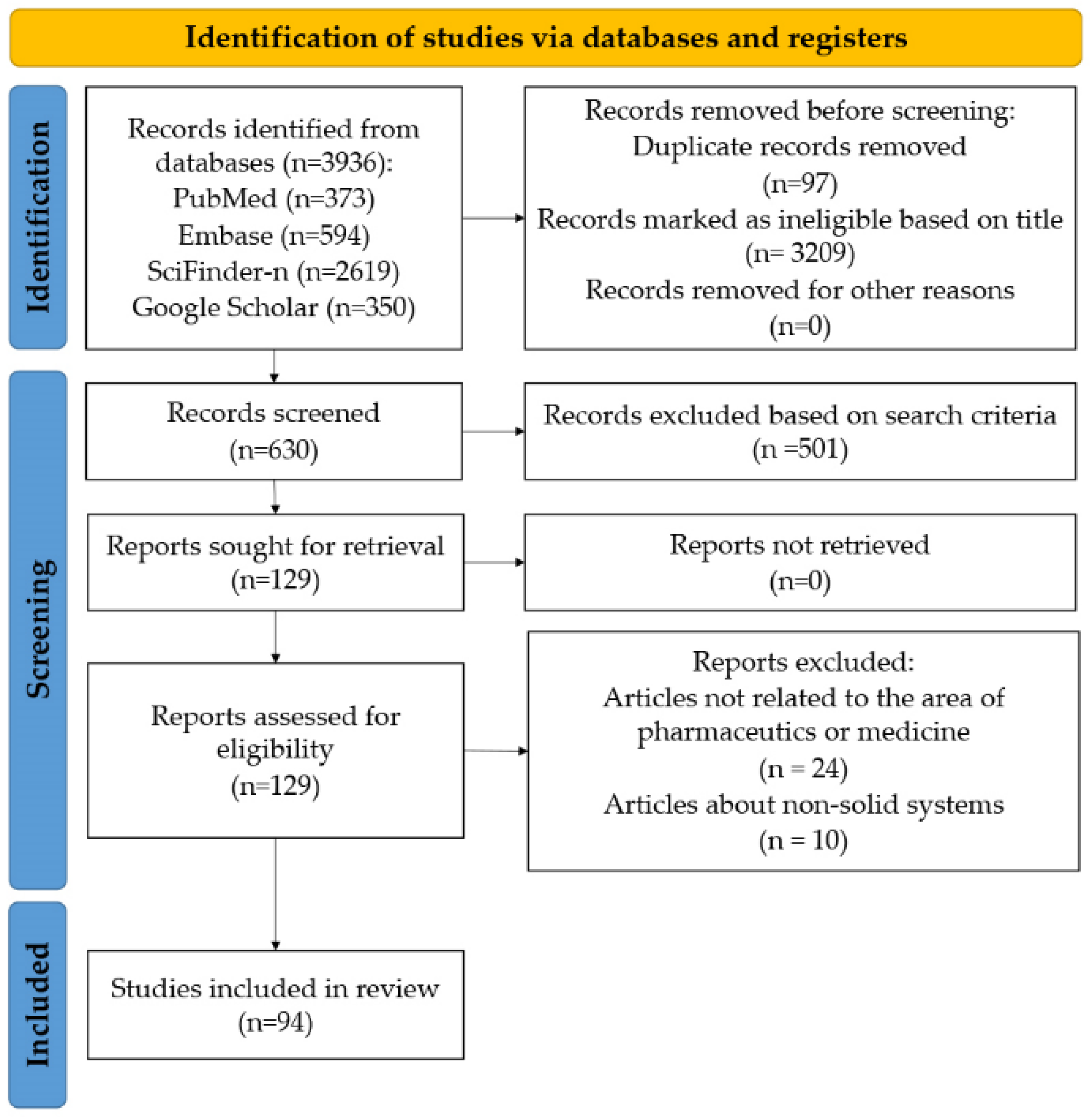 Pharmaceuticals 16 00252 g002 Pharmaceuticals 16 00252 g002