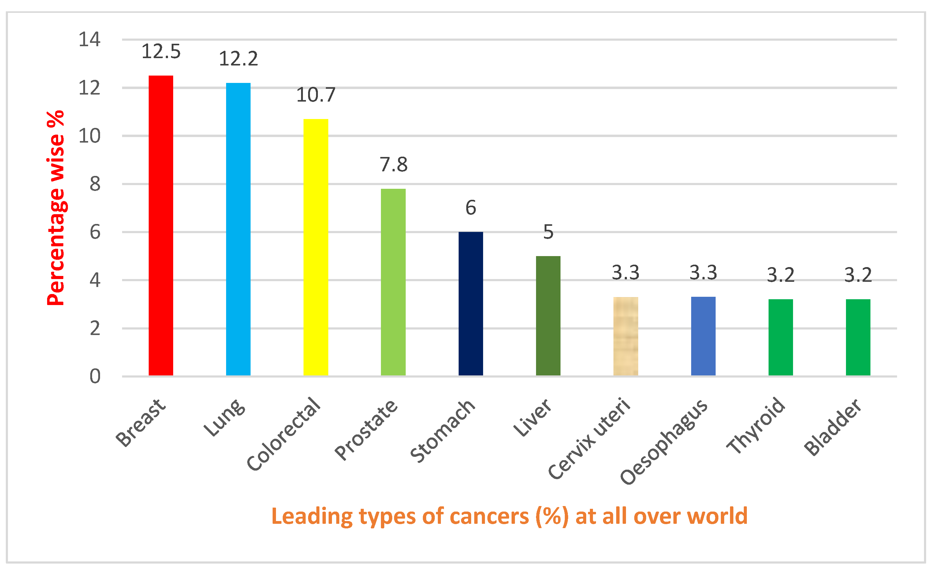 Pharmaceuticals 16 00254 g002