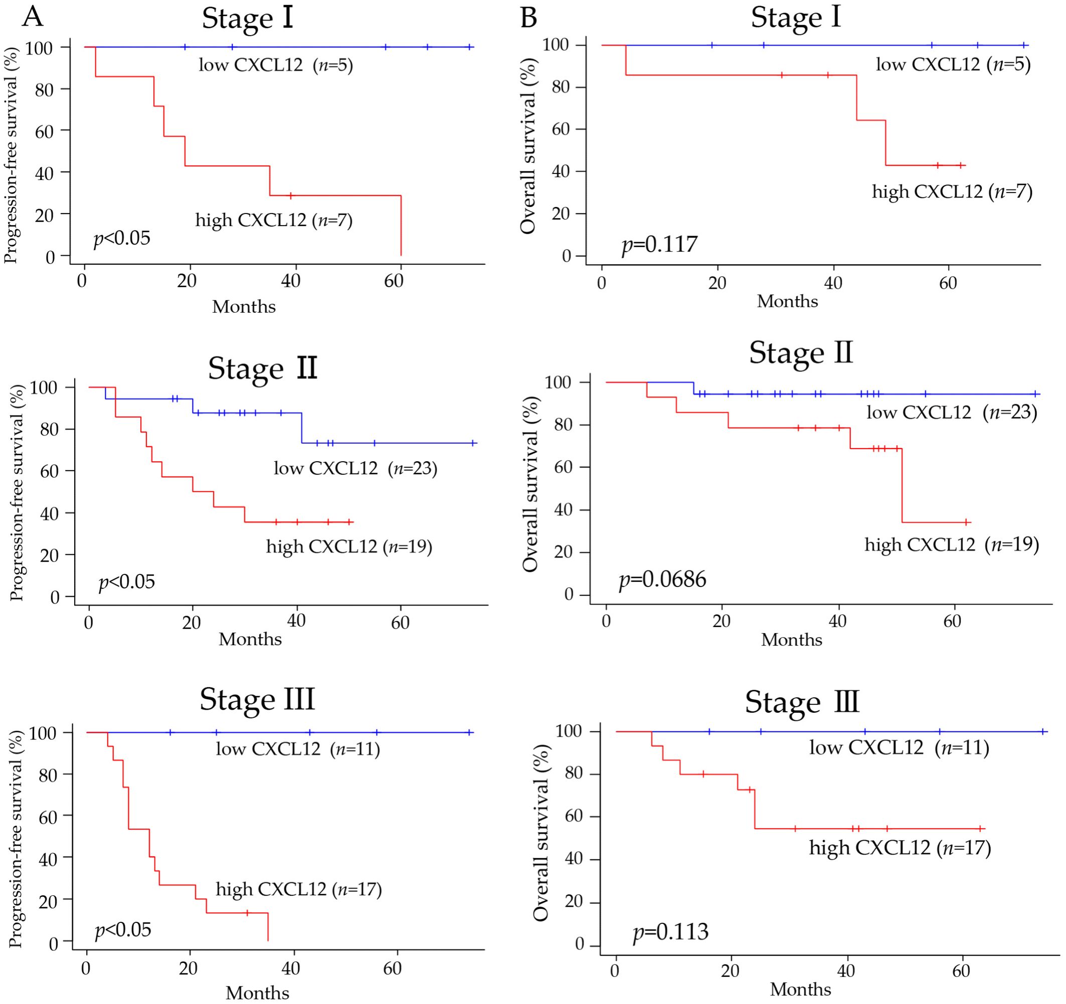 Pharmaceuticals 16 00255 g004 550