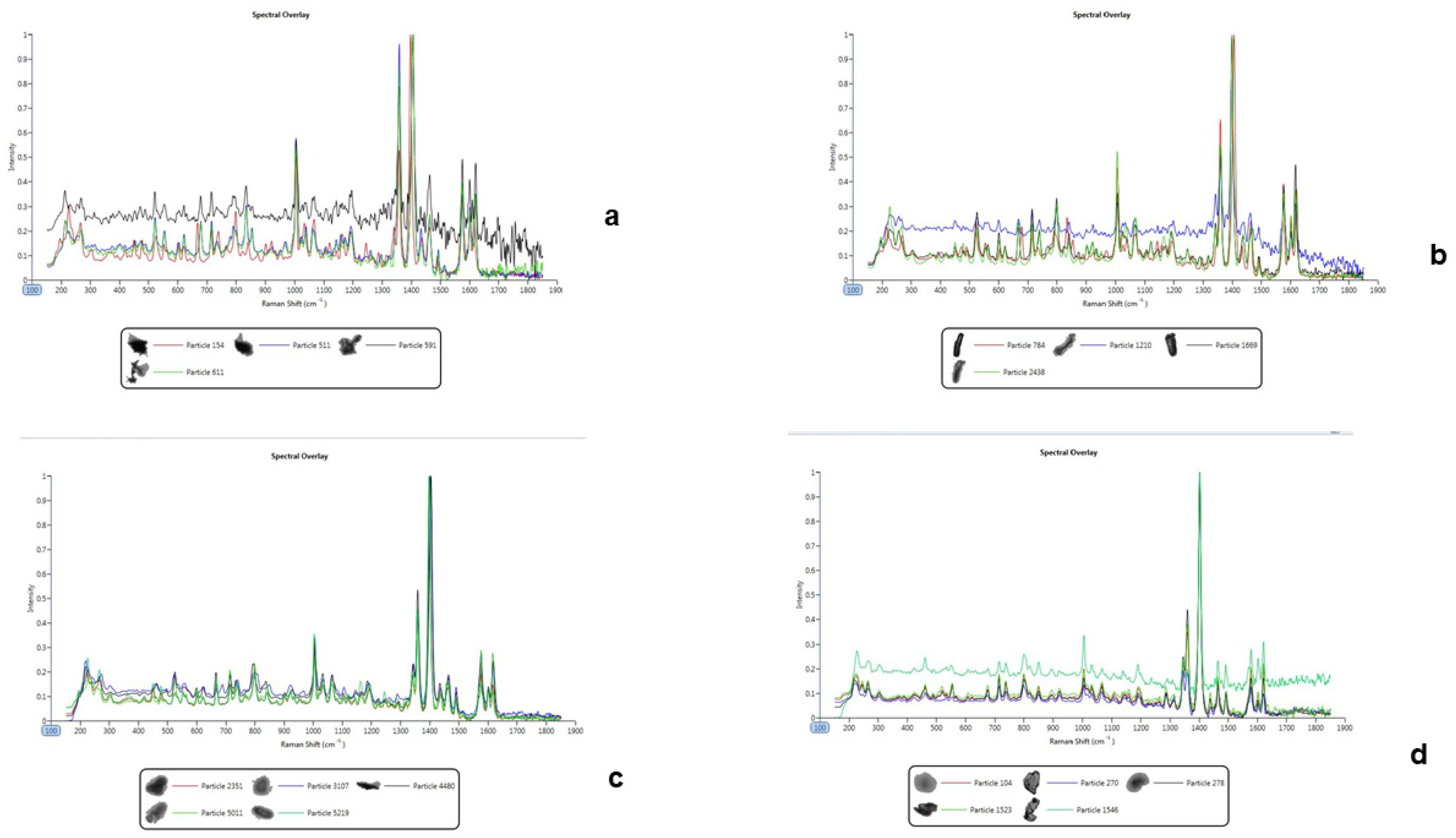 Pharmaceuticals 16 00257 g004 Pharmaceuticals 16 00257 g004