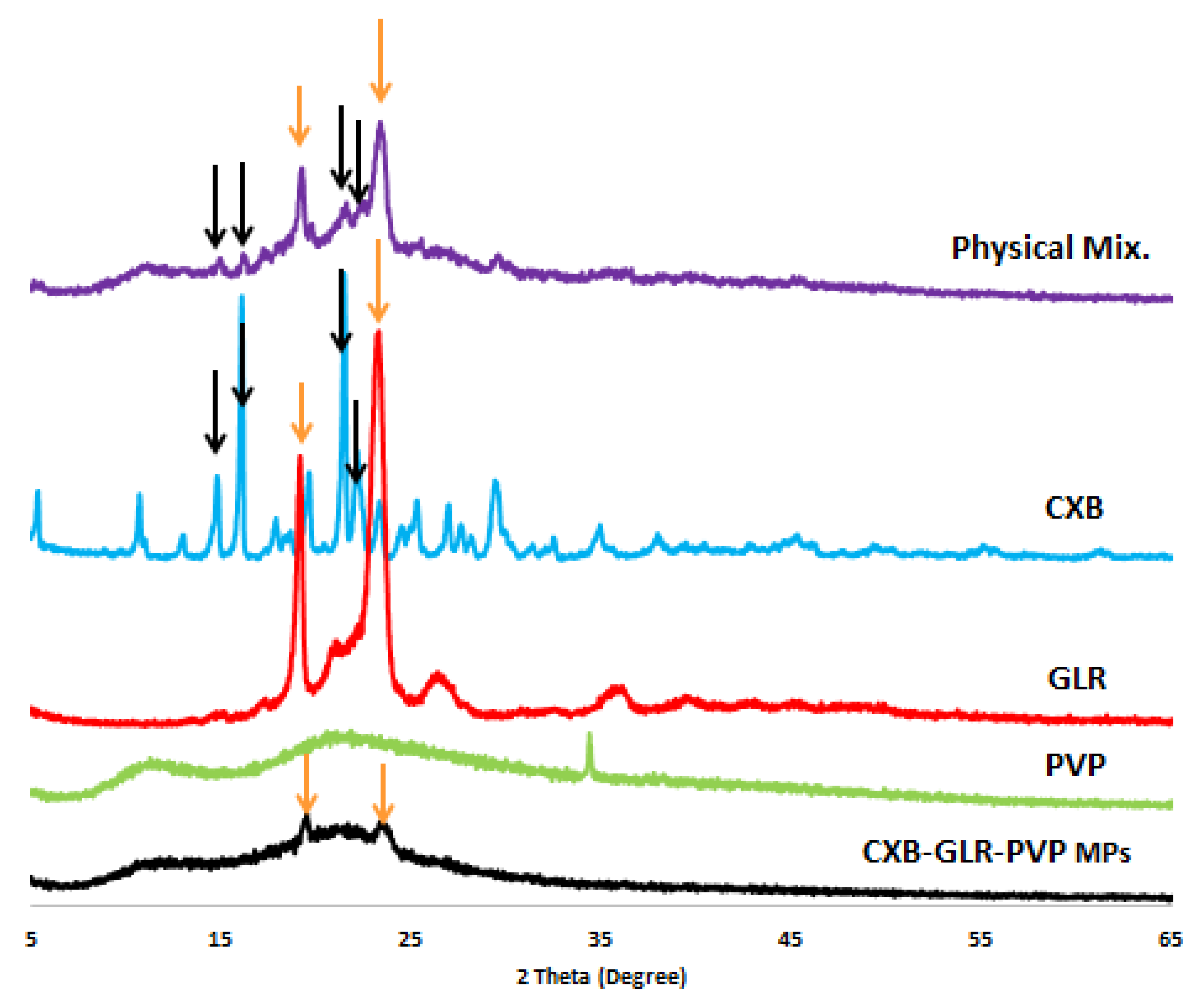 Pharmaceuticals 16 00258 g005