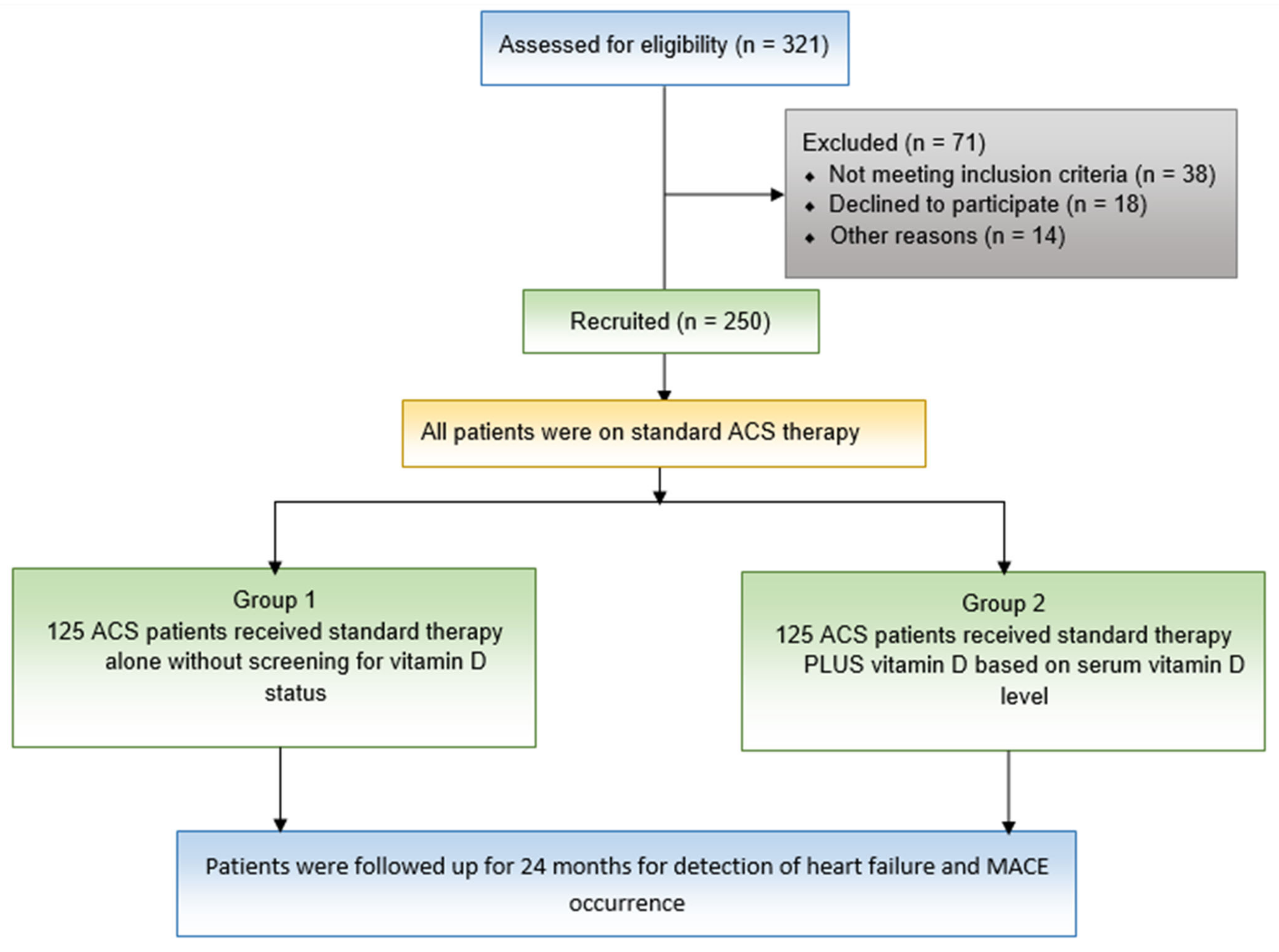 Pharmaceuticals 16 00262 g002 Pharmaceuticals 16 00262 g002