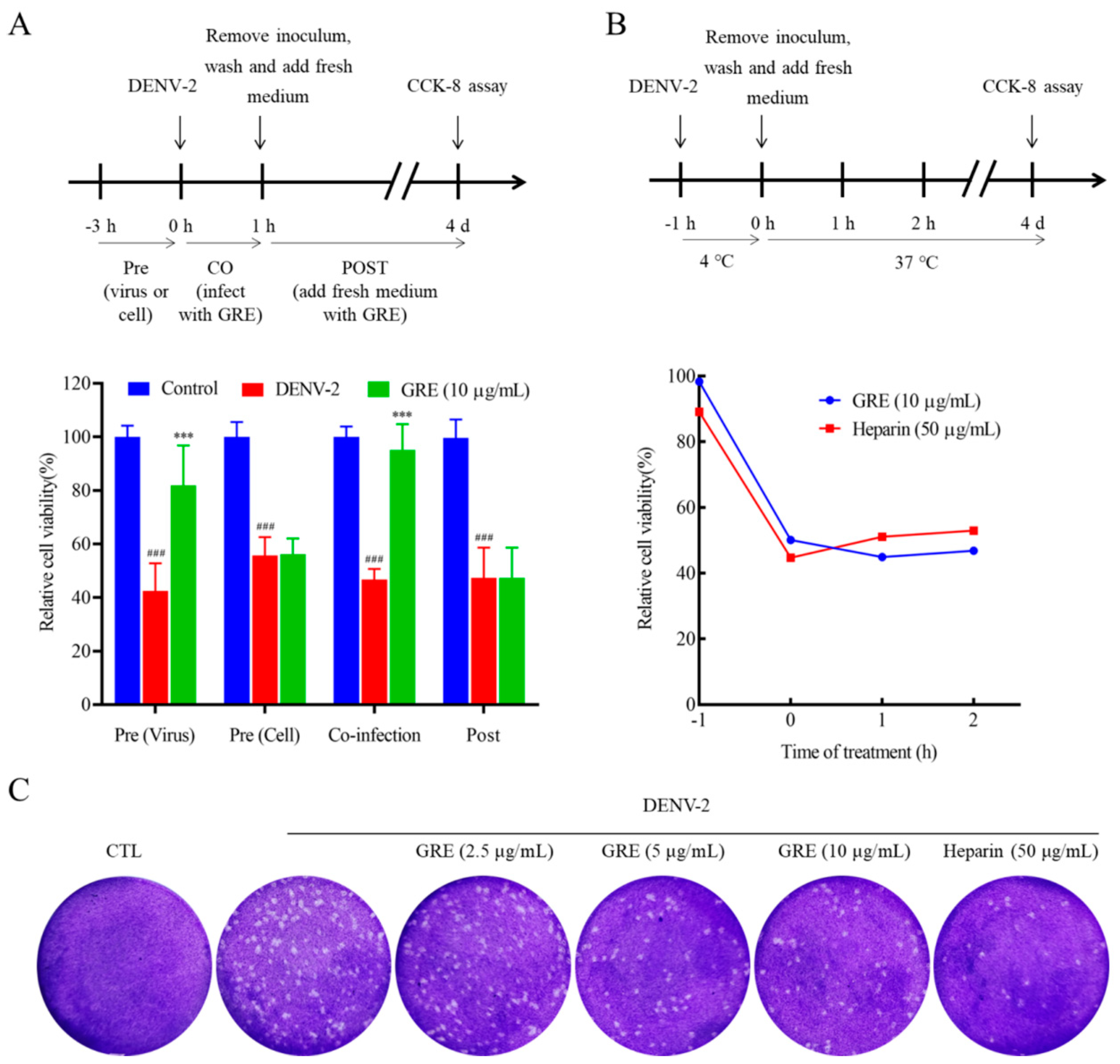Pharmaceuticals 16 00263 g003