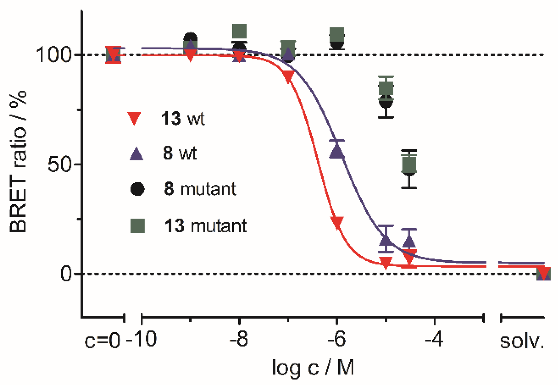Pharmaceuticals 16 00264 g006 Pharmaceuticals 16 00264 g006