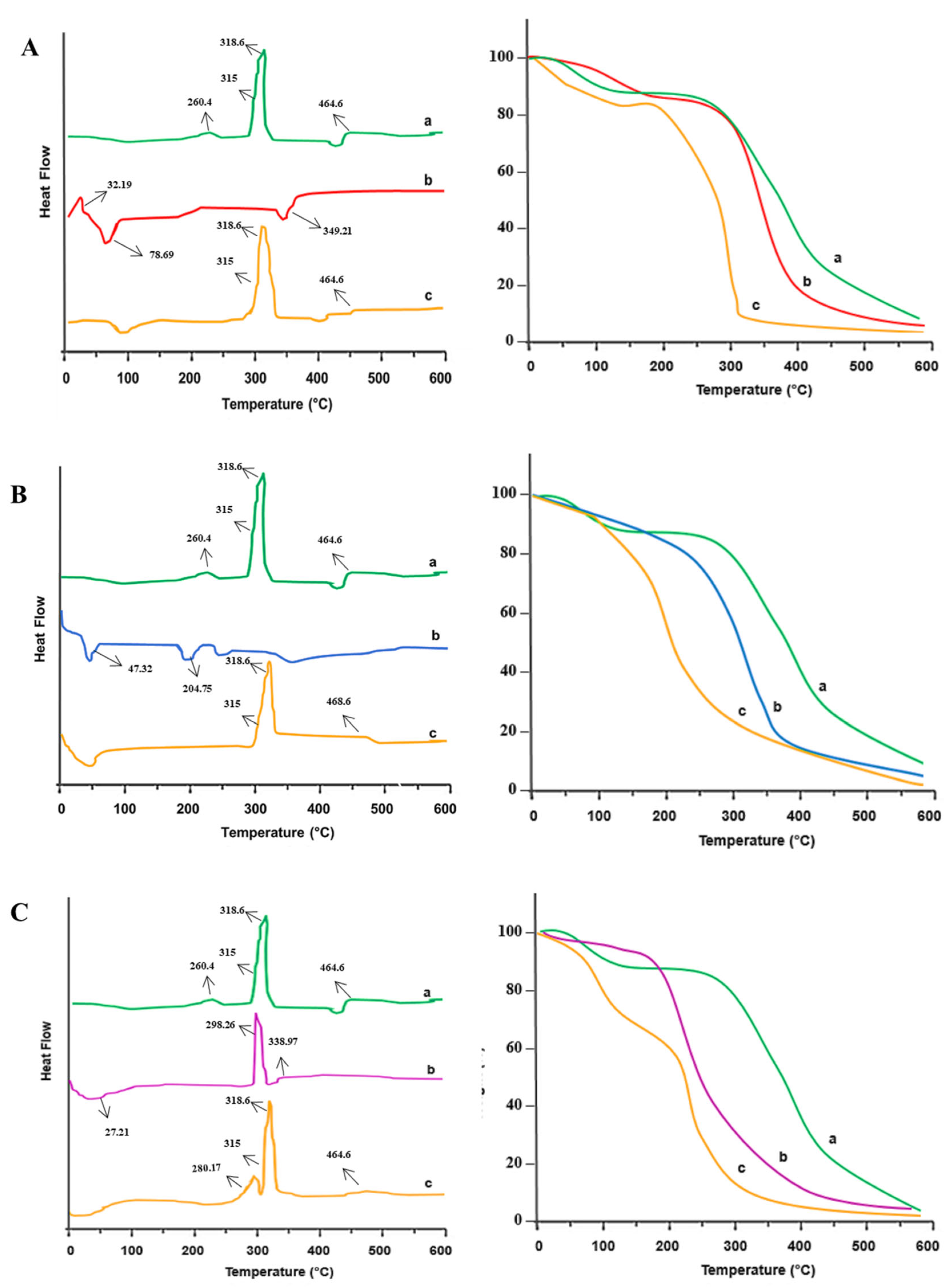 Pharmaceuticals 16 00265 g002 Pharmaceuticals 16 00265 g002