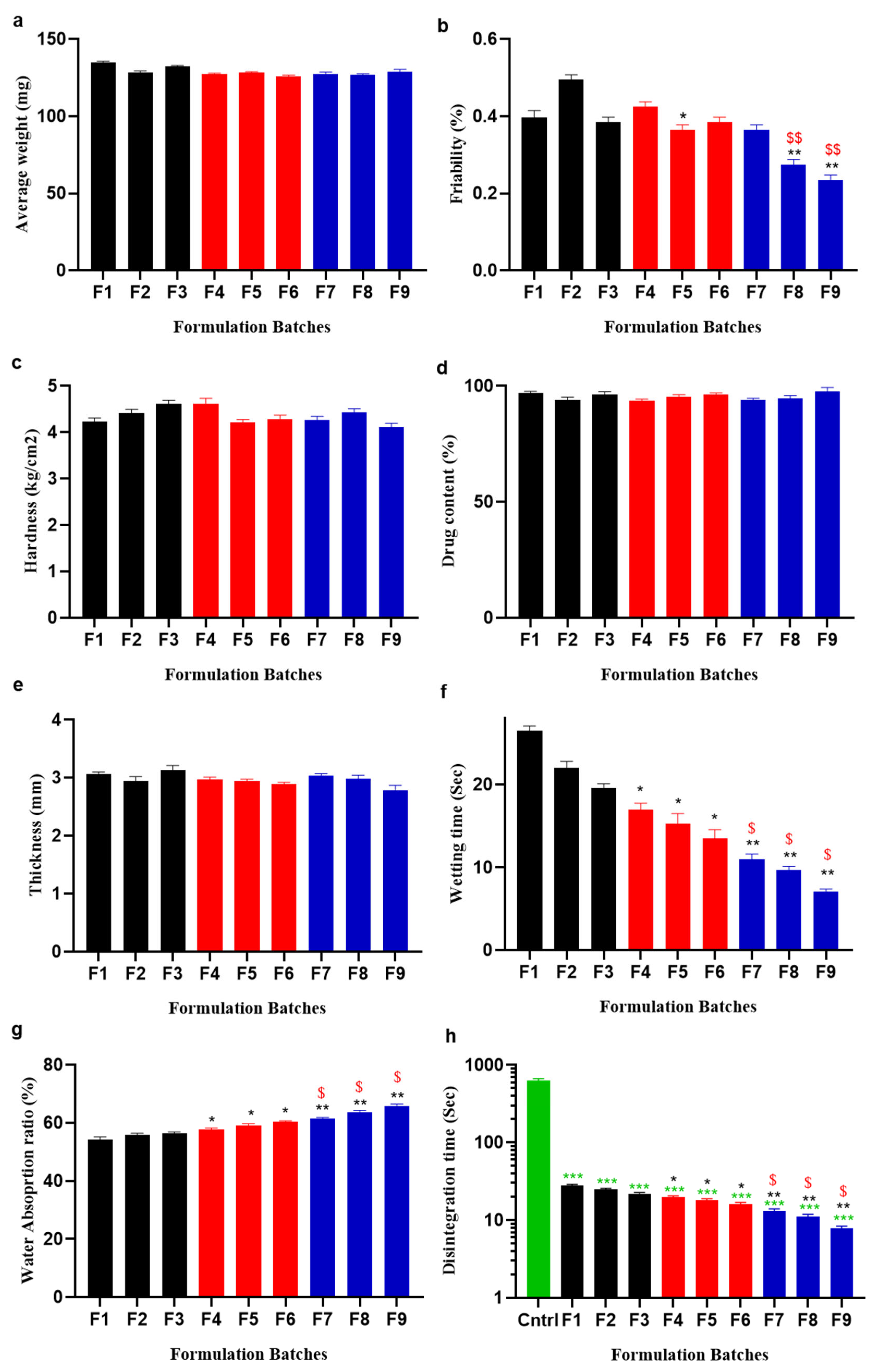 Pharmaceuticals 16 00265 g008 Pharmaceuticals 16 00265 g008