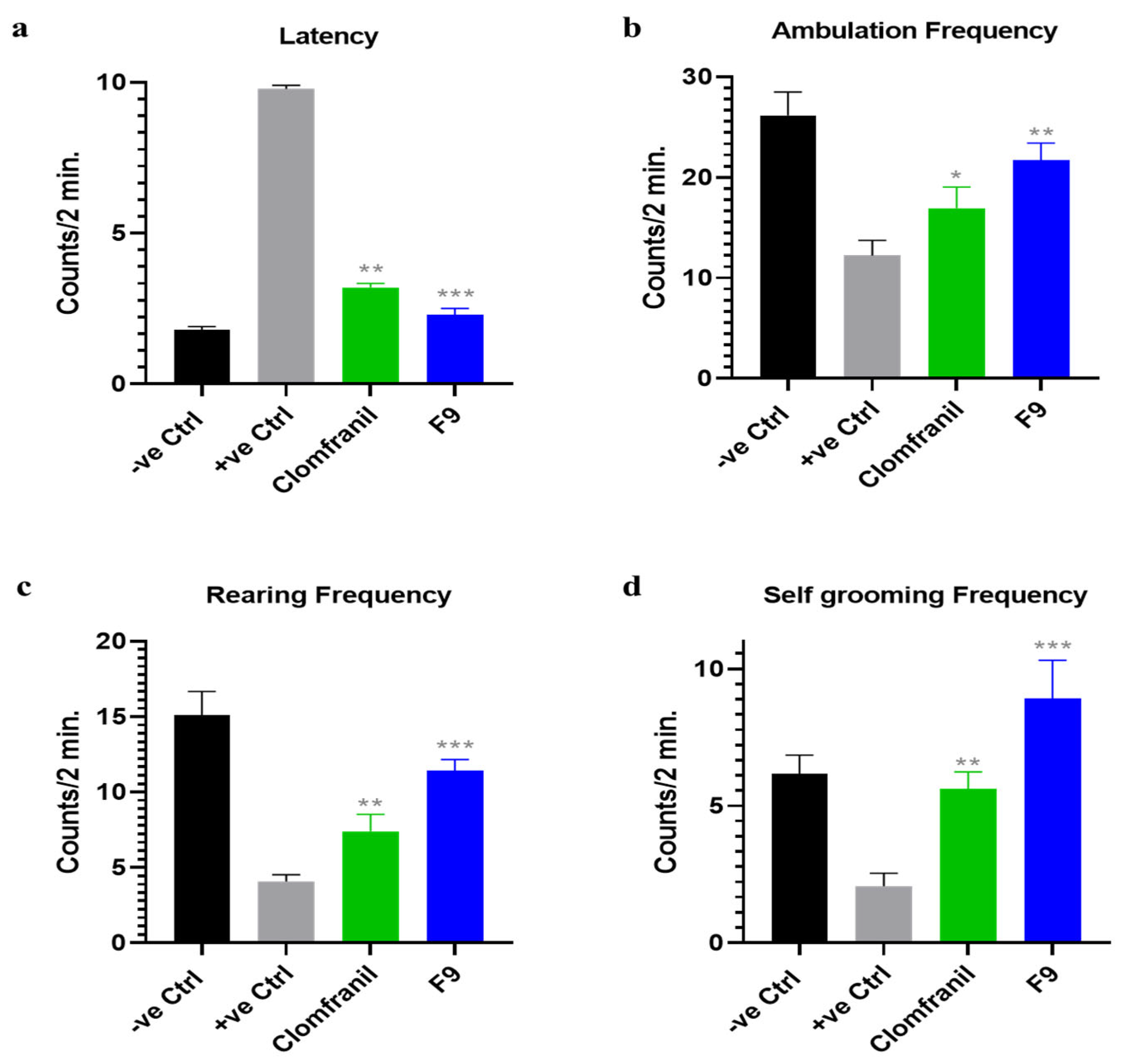 Pharmaceuticals 16 00265 g010 Pharmaceuticals 16 00265 g010