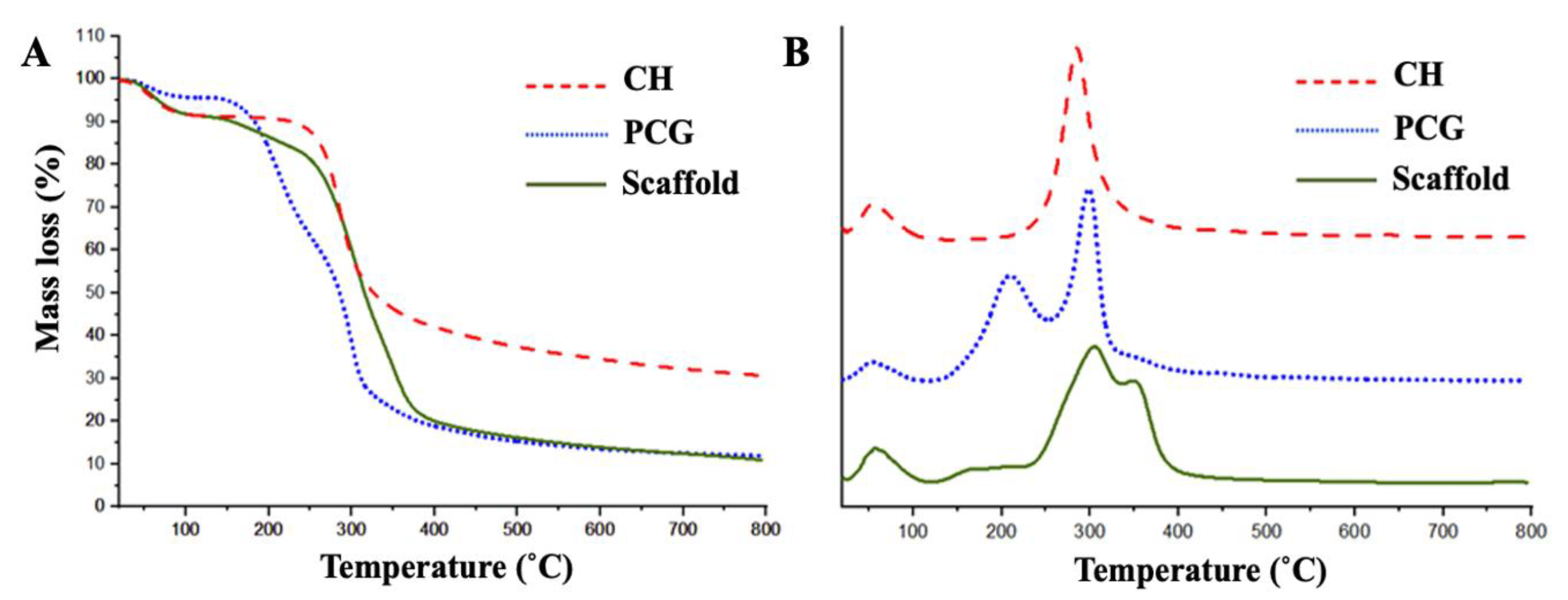Pharmaceuticals 16 00266 g003 Pharmaceuticals 16 00266 g003