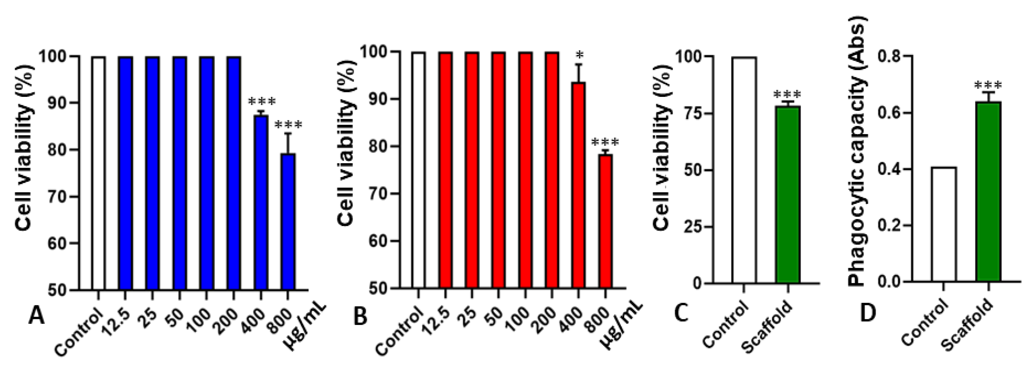 Pharmaceuticals 16 00266 g005 Pharmaceuticals 16 00266 g005