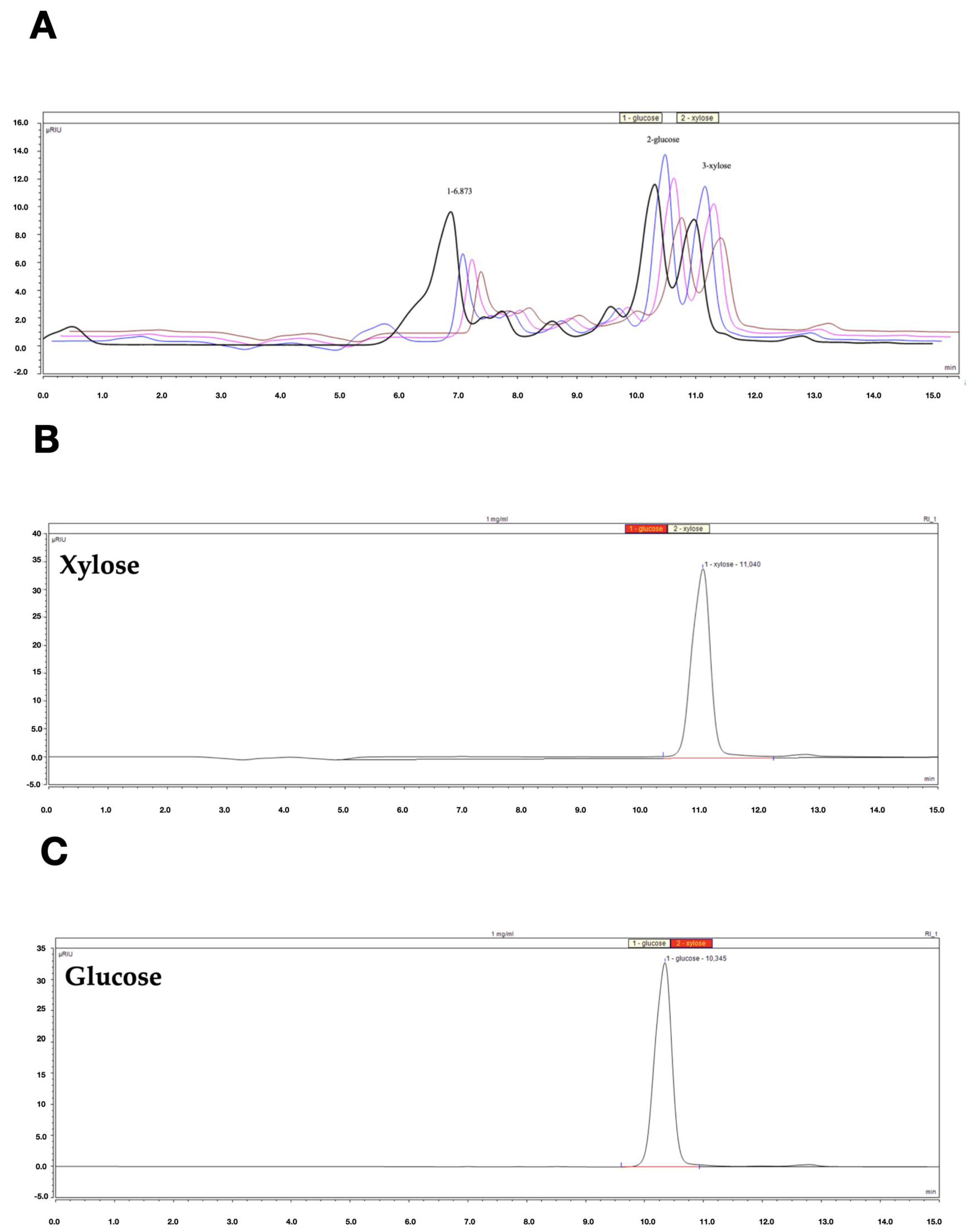 Pharmaceuticals 16 00267 g008a