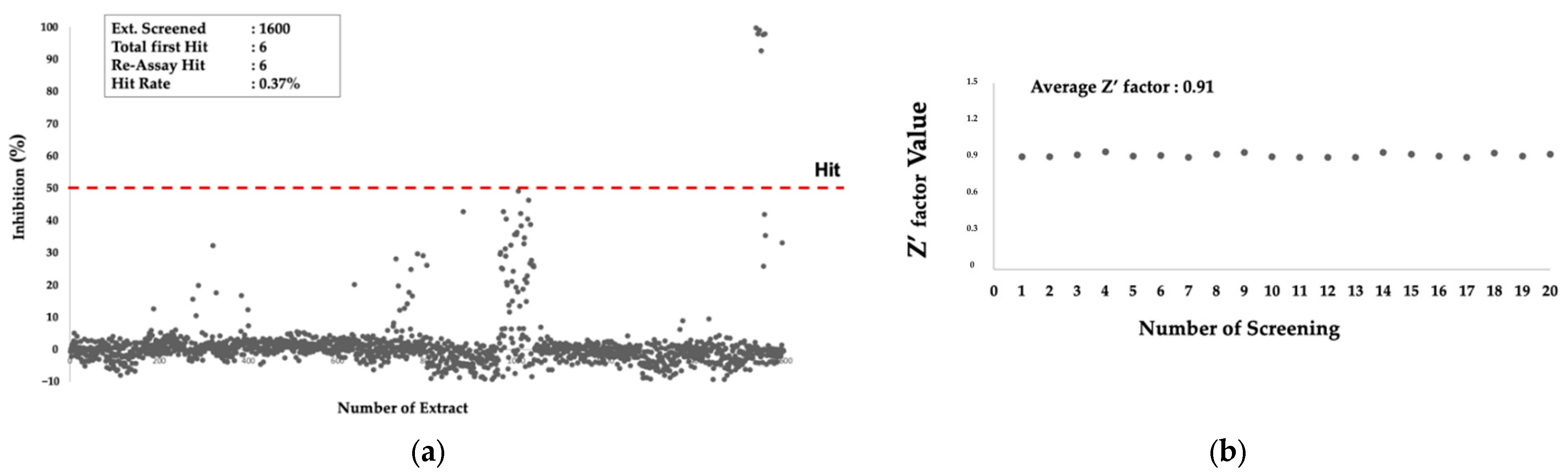 Pharmaceuticals 16 00268 g002 550