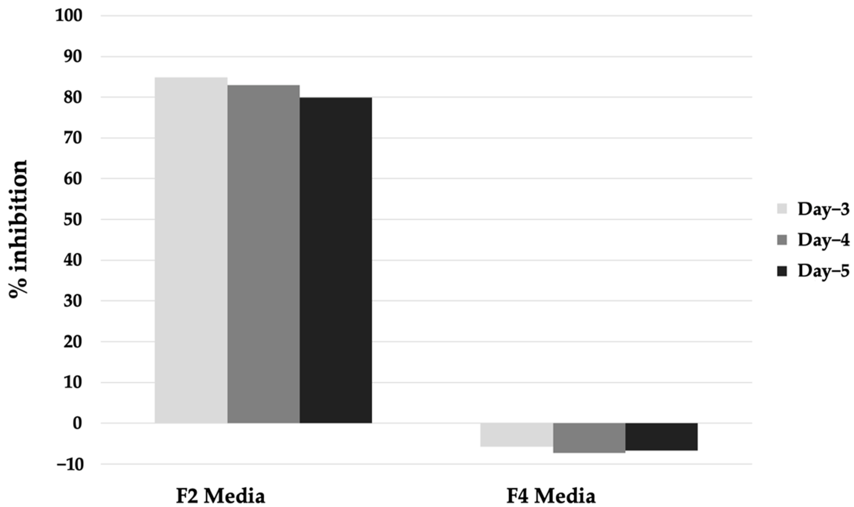 Pharmaceuticals 16 00268 g003 550