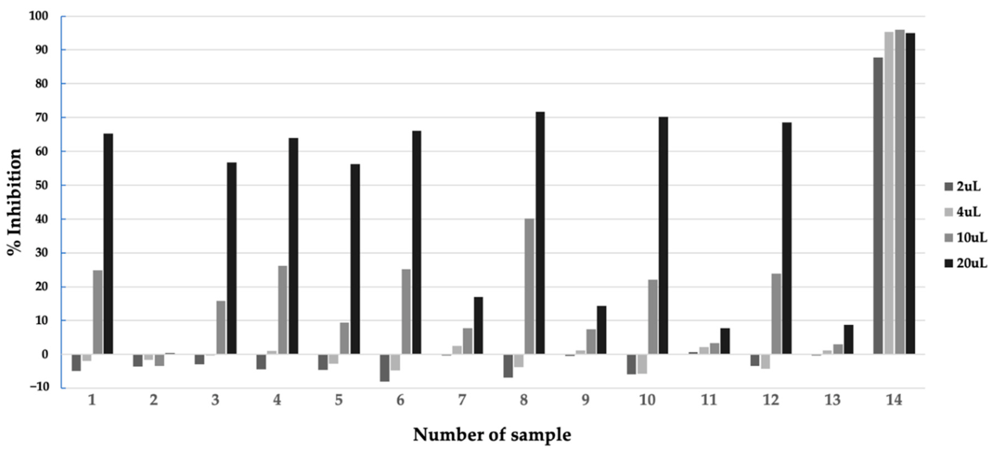 Pharmaceuticals 16 00268 g004 550