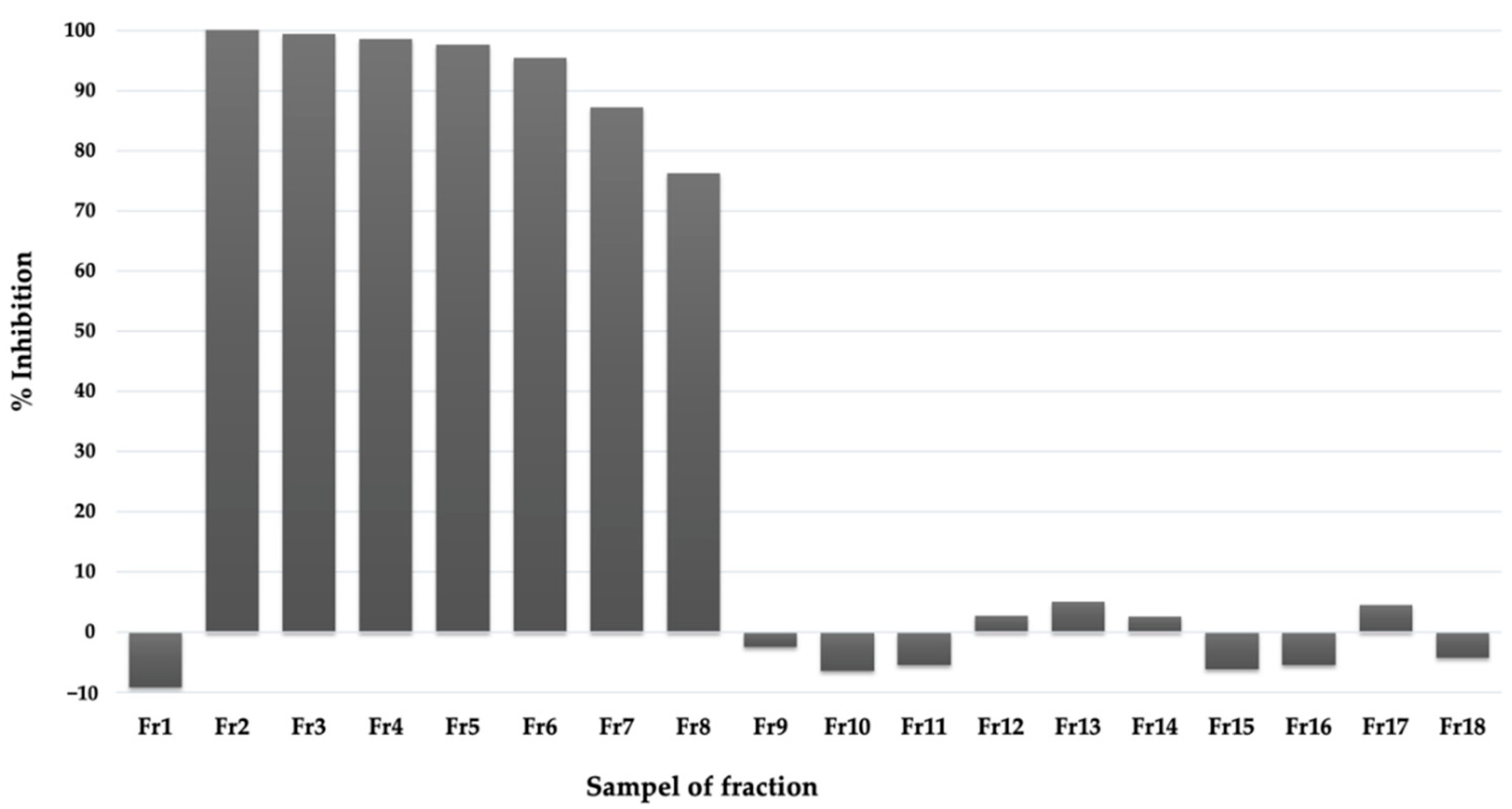 Pharmaceuticals 16 00268 g005 550