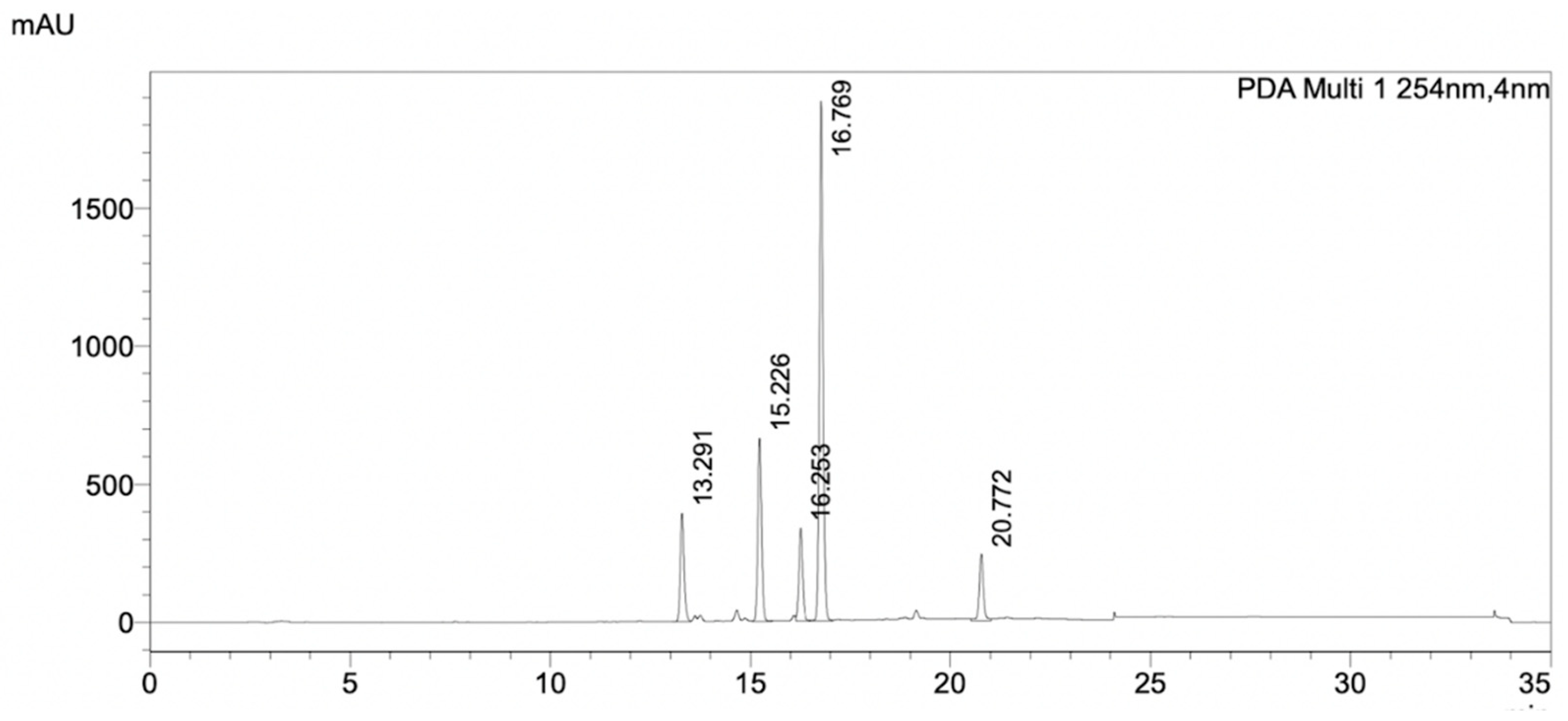 Pharmaceuticals 16 00268 g006 550