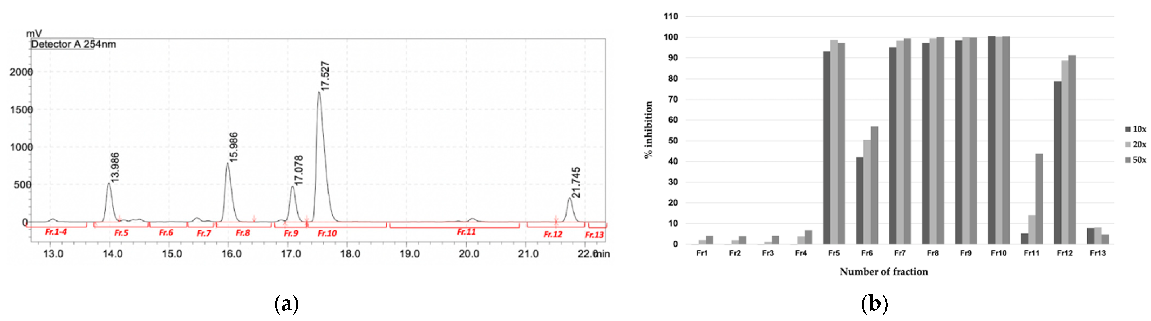 Pharmaceuticals 16 00268 g007 550