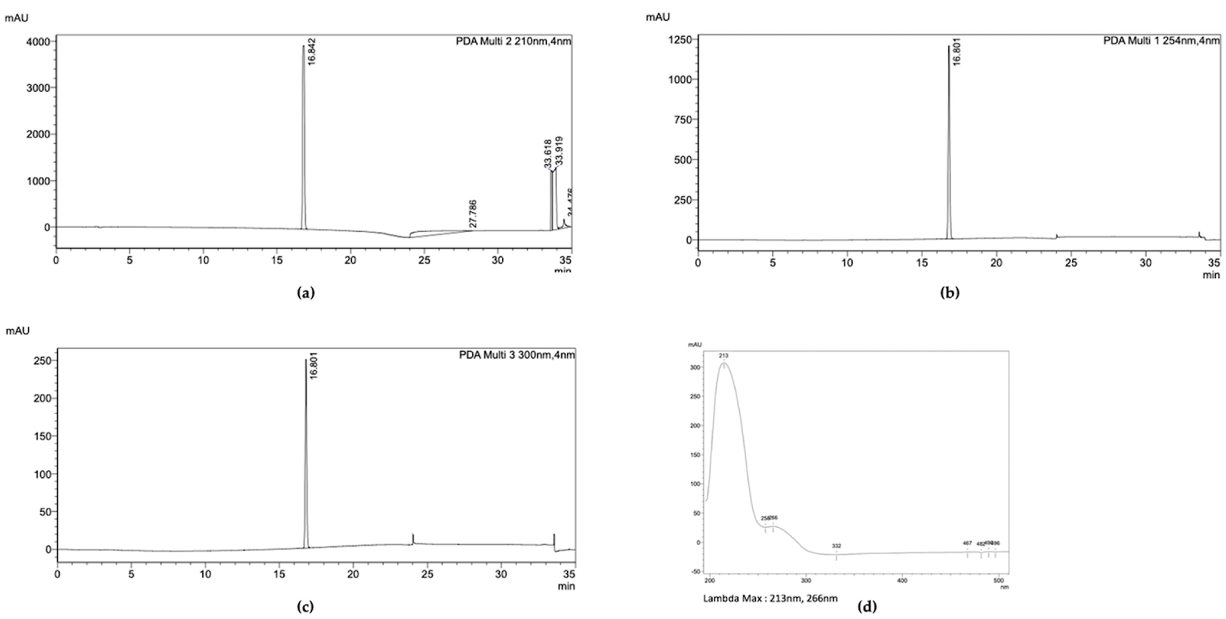 Pharmaceuticals 16 00268 g008 550