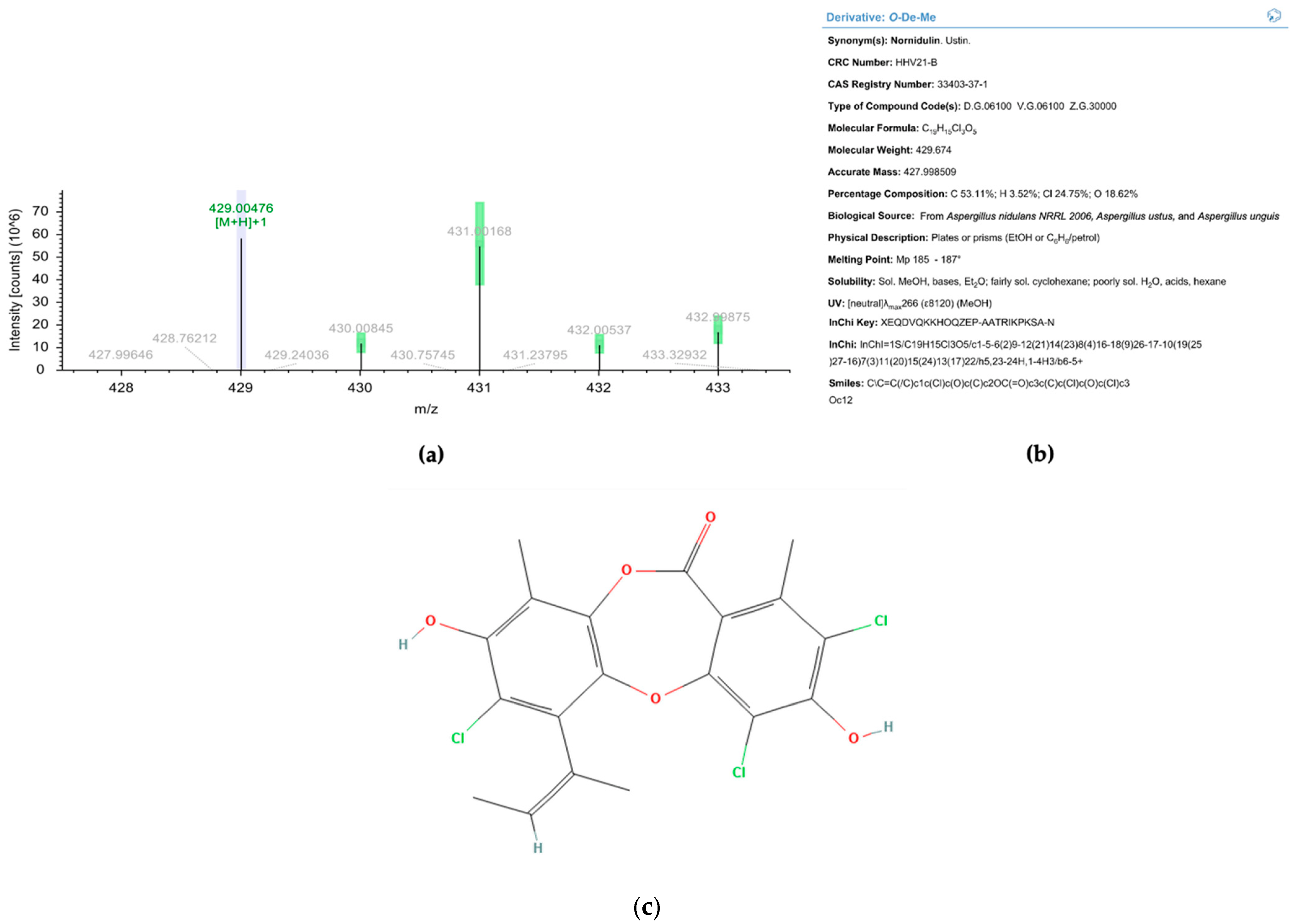 Pharmaceuticals 16 00268 g009 550