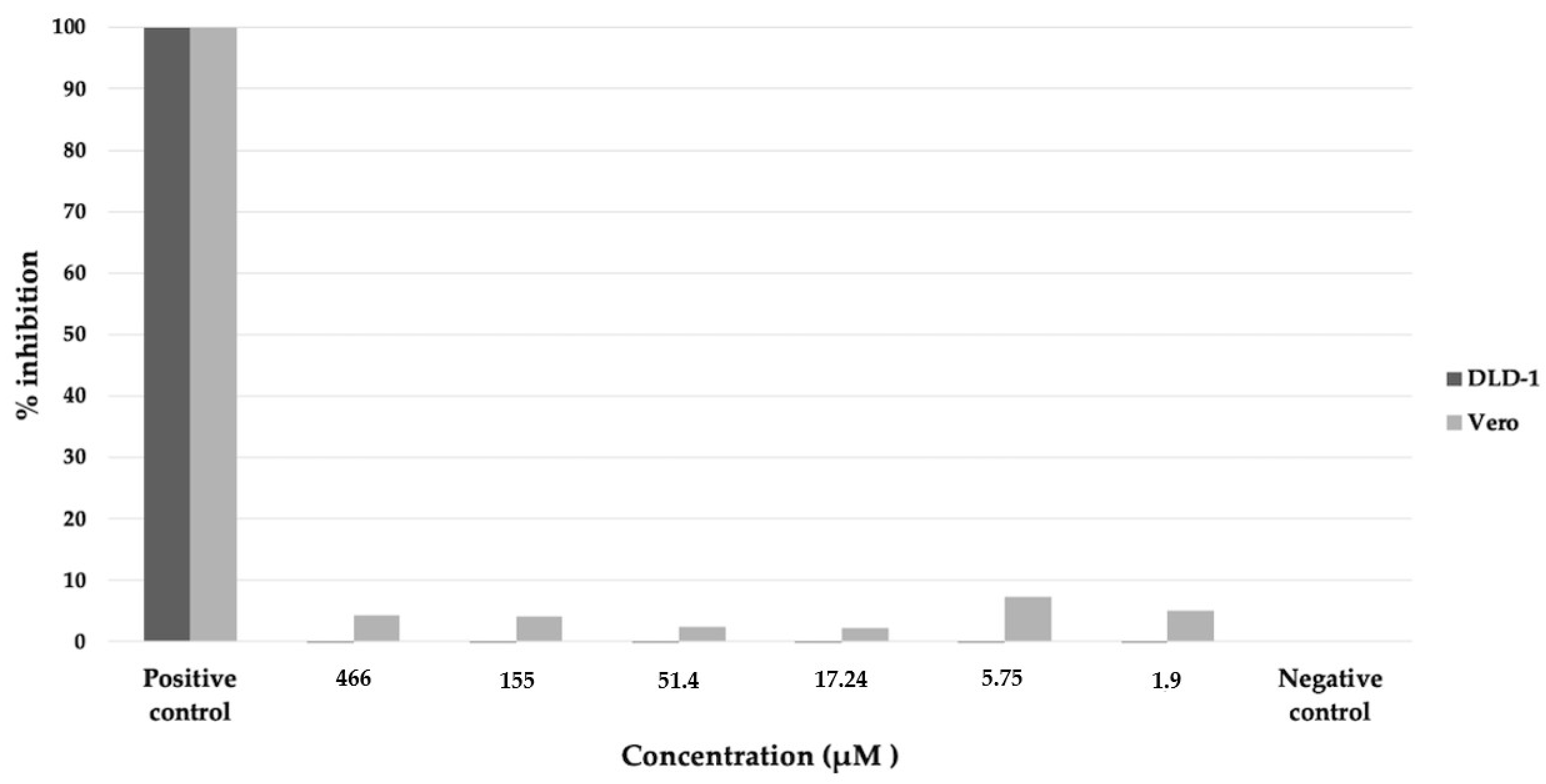 Pharmaceuticals 16 00268 g011 550