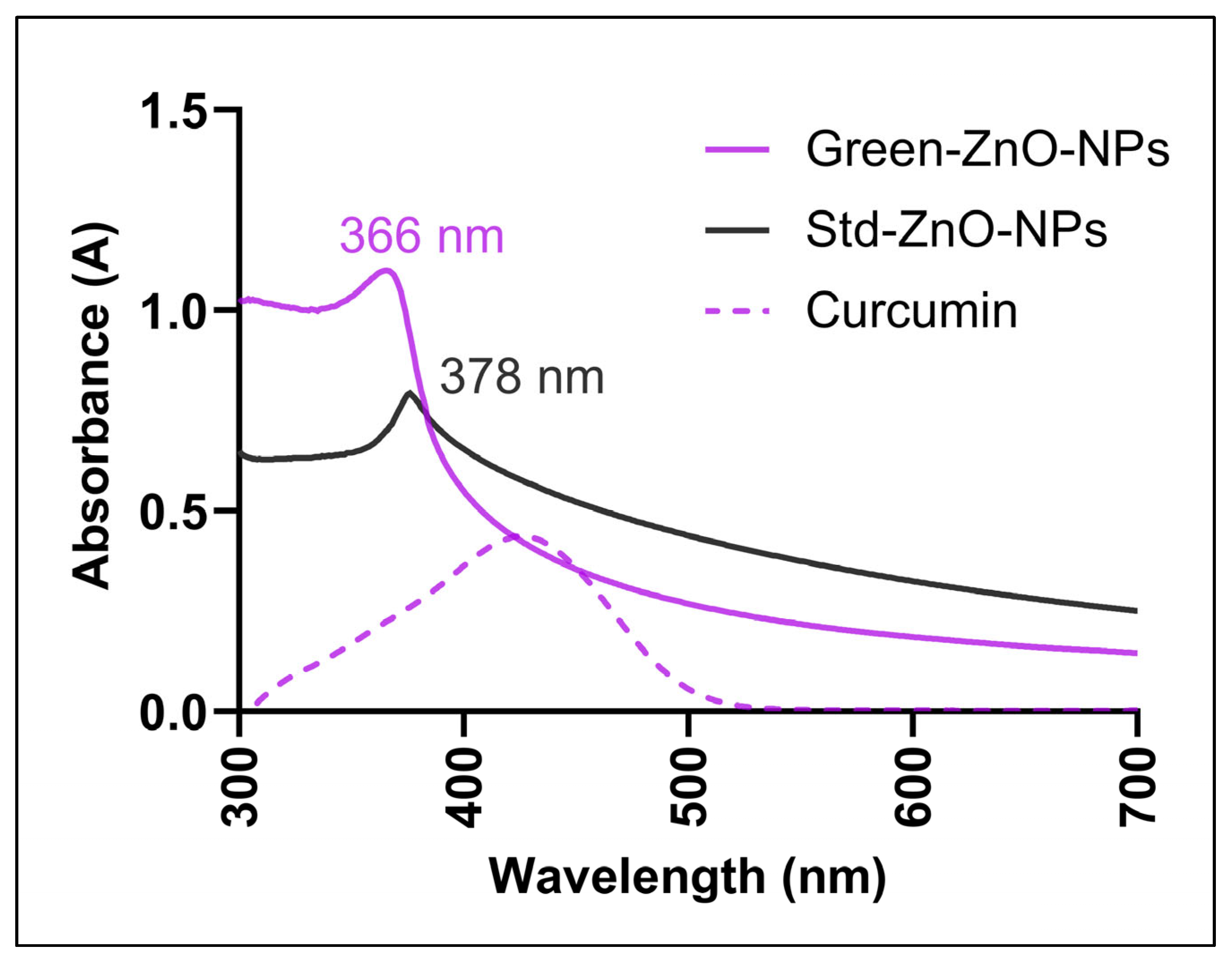 Pharmaceuticals 16 00269 g002 Pharmaceuticals 16 00269 g002