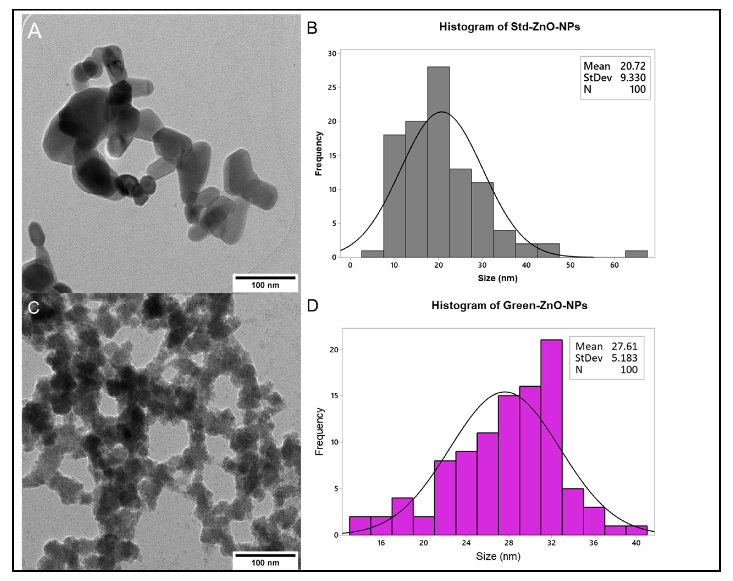 Pharmaceuticals 16 00269 g006 Pharmaceuticals 16 00269 g006