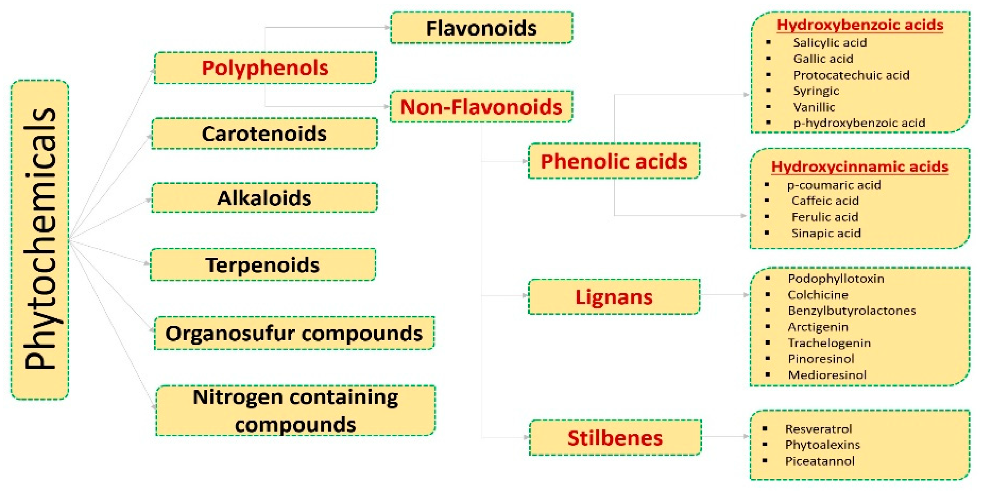 Pharmaceuticals 16 00274 g001 Pharmaceuticals 16 00274 g001