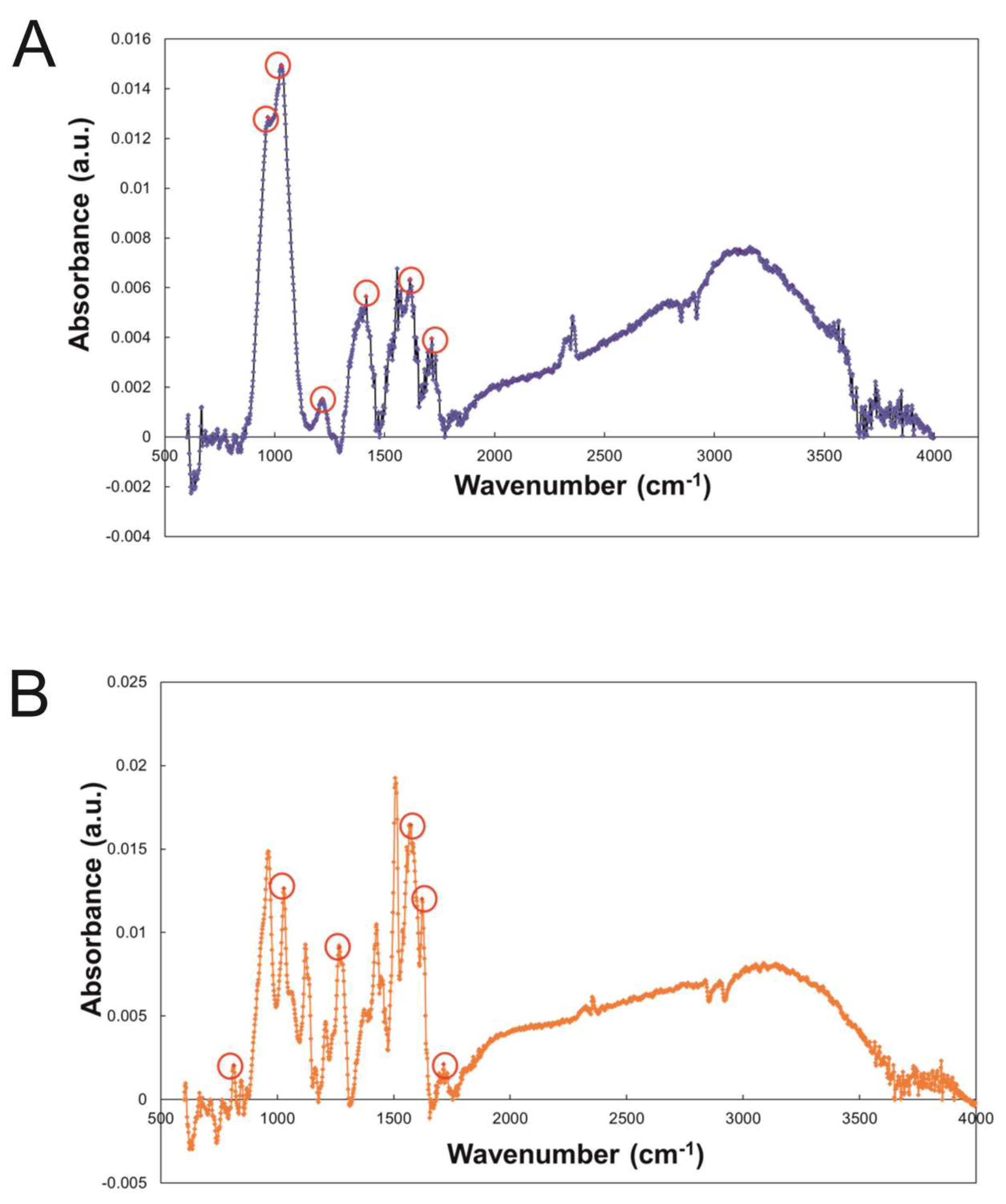 Pharmaceuticals 16 00275 g002 Pharmaceuticals 16 00275 g002
