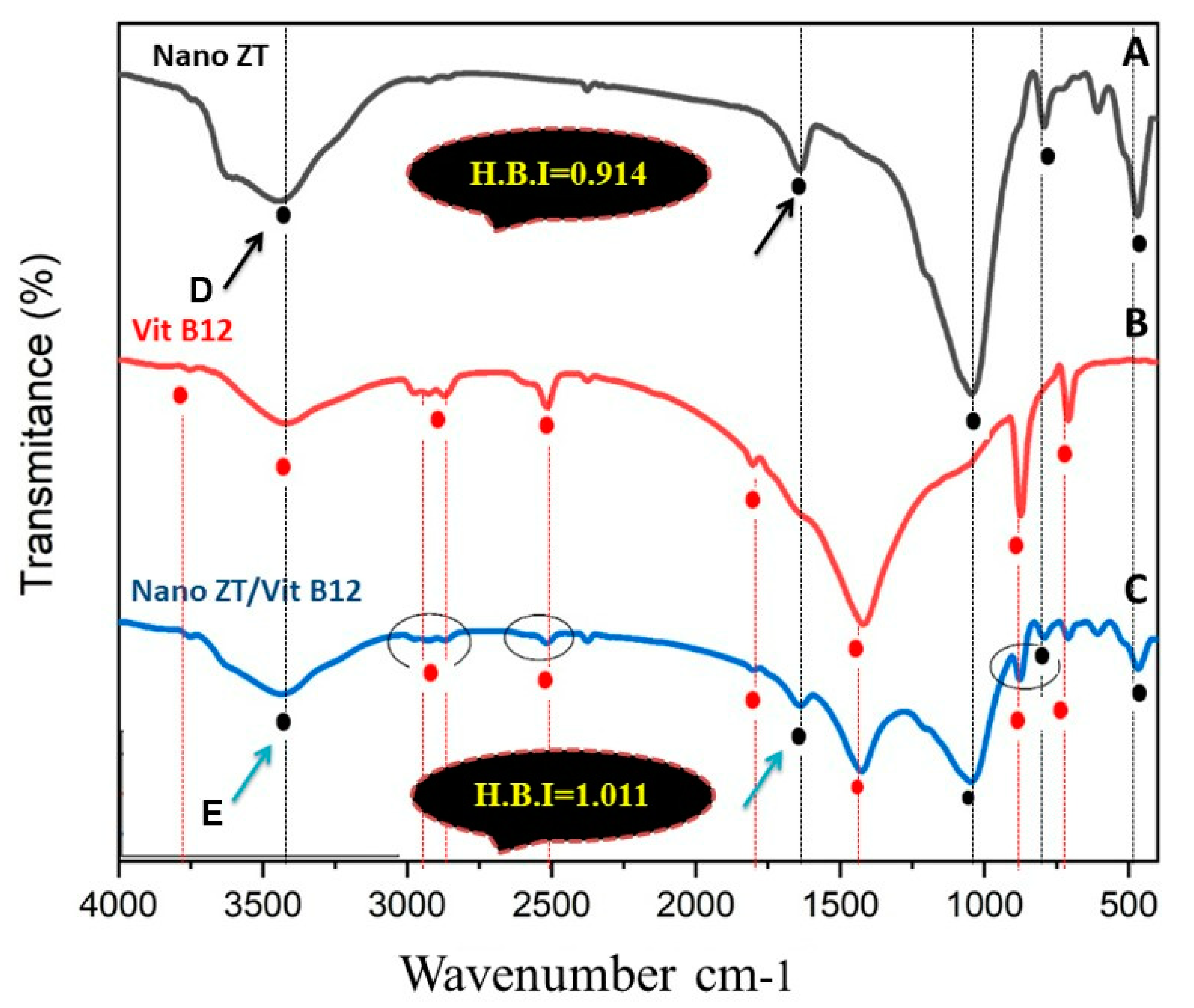 Pharmaceuticals 16 00285 g004