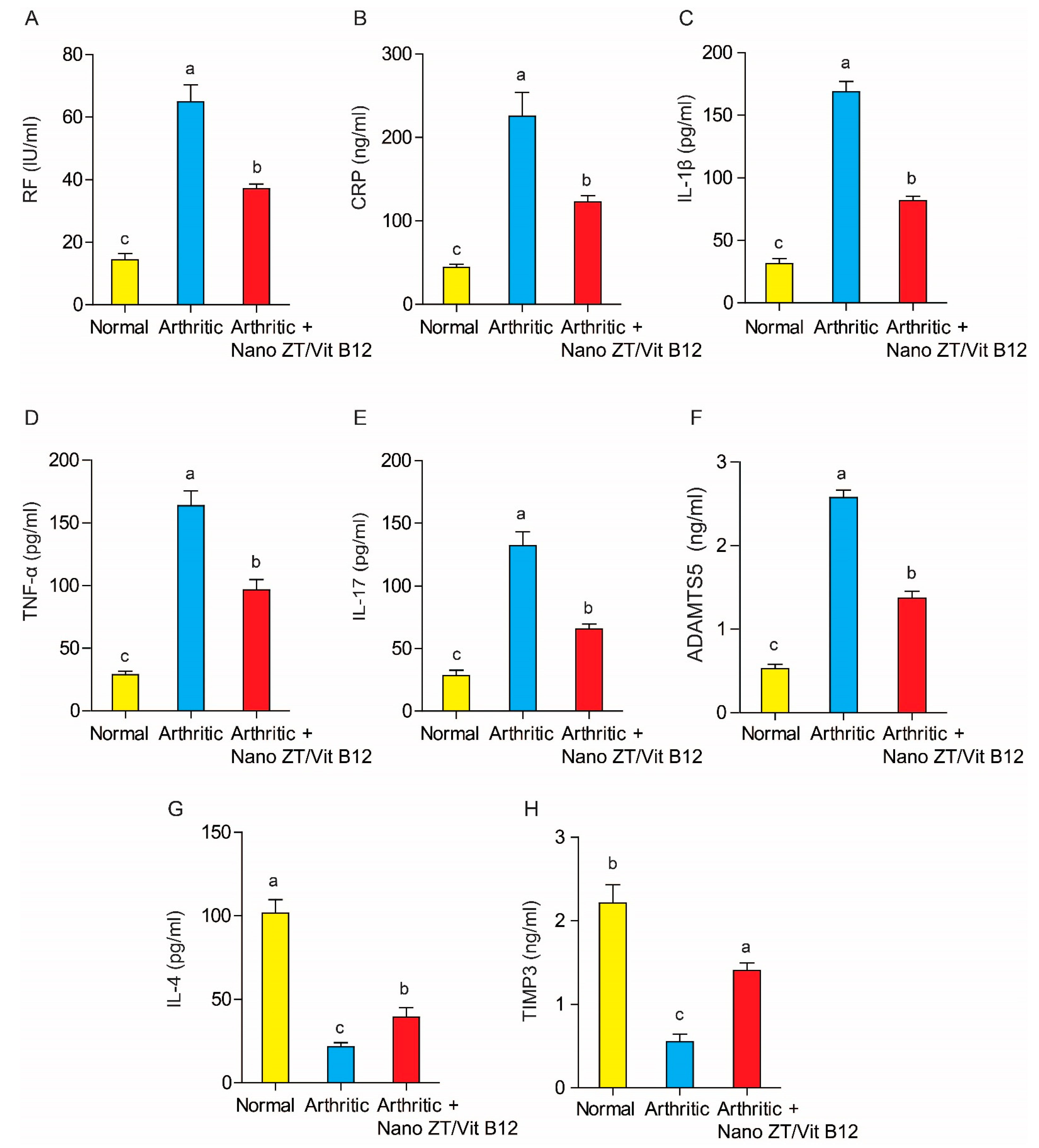 Pharmaceuticals 16 00285 g009