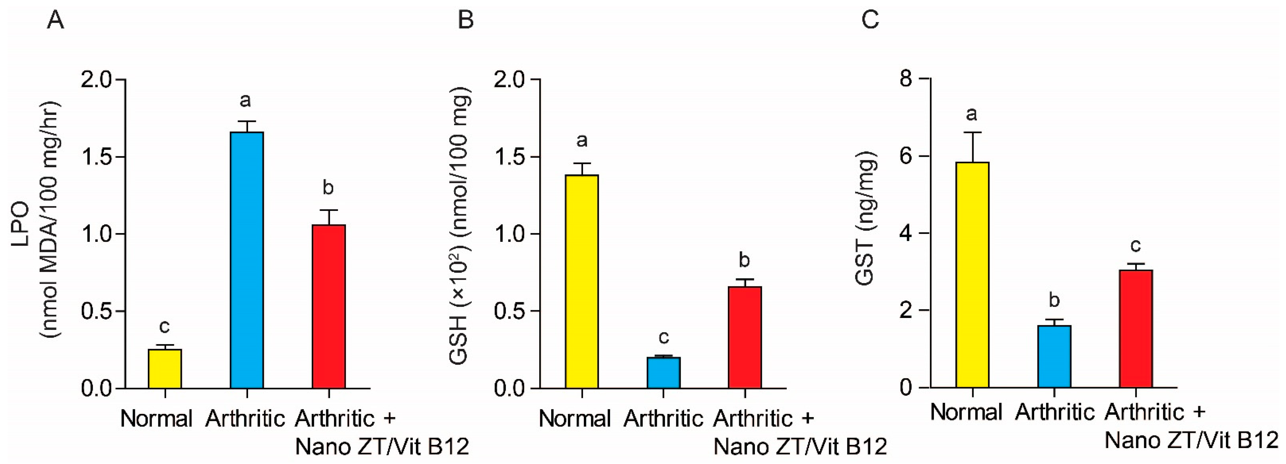 Pharmaceuticals 16 00285 g010