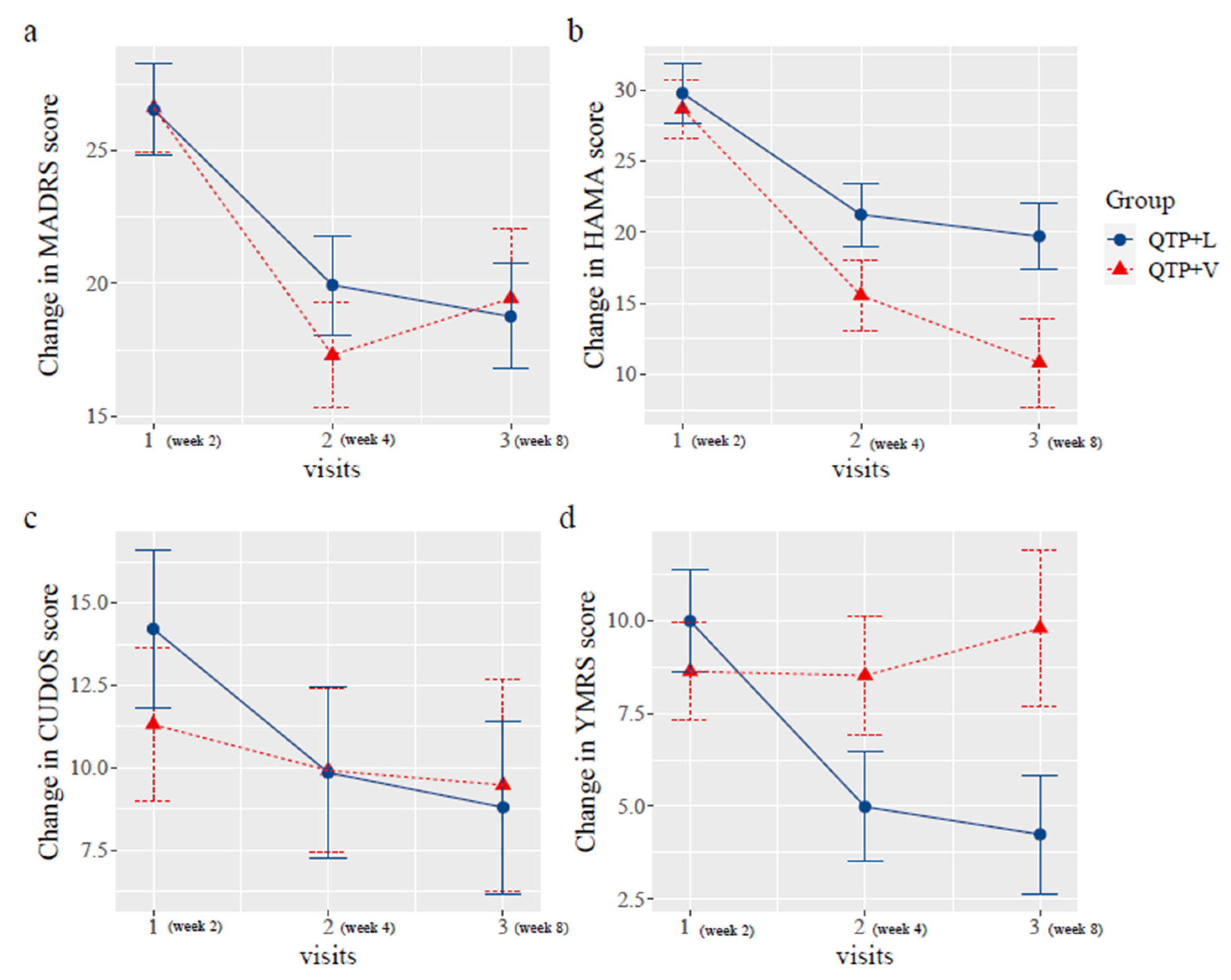 Pharmaceuticals 16 00287 g002