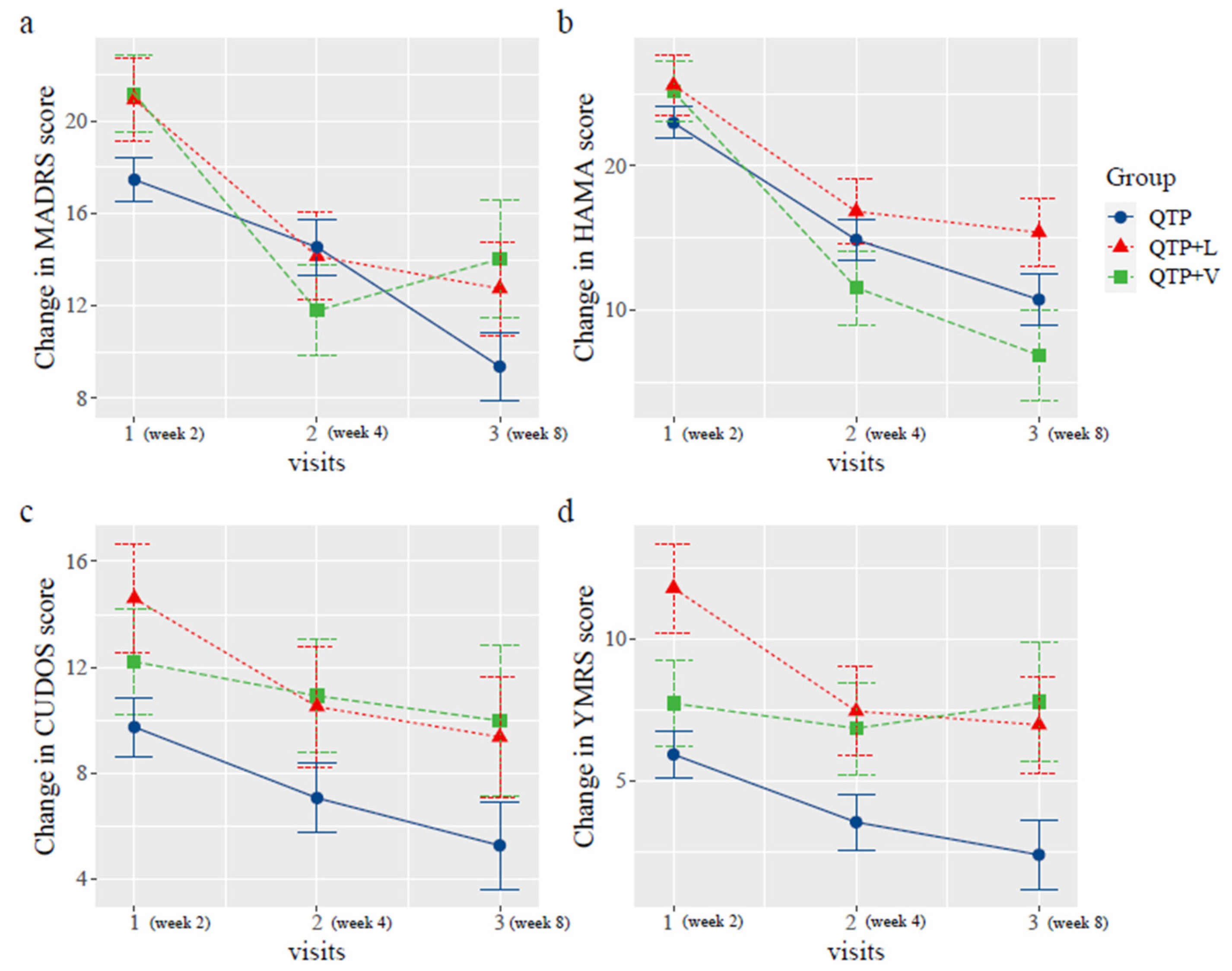 Pharmaceuticals 16 00287 g003