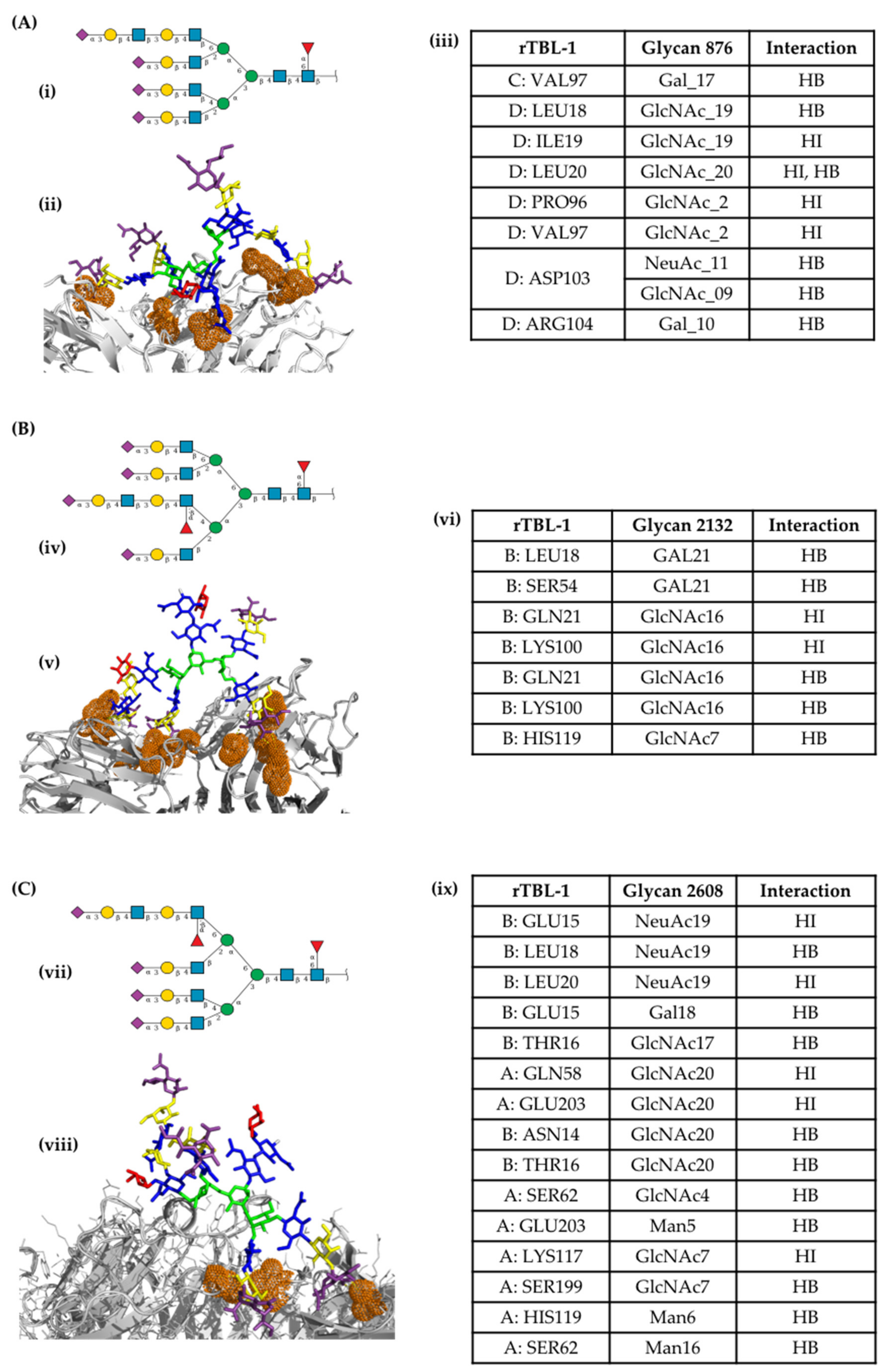 Pharmaceuticals 16 00290 g009
