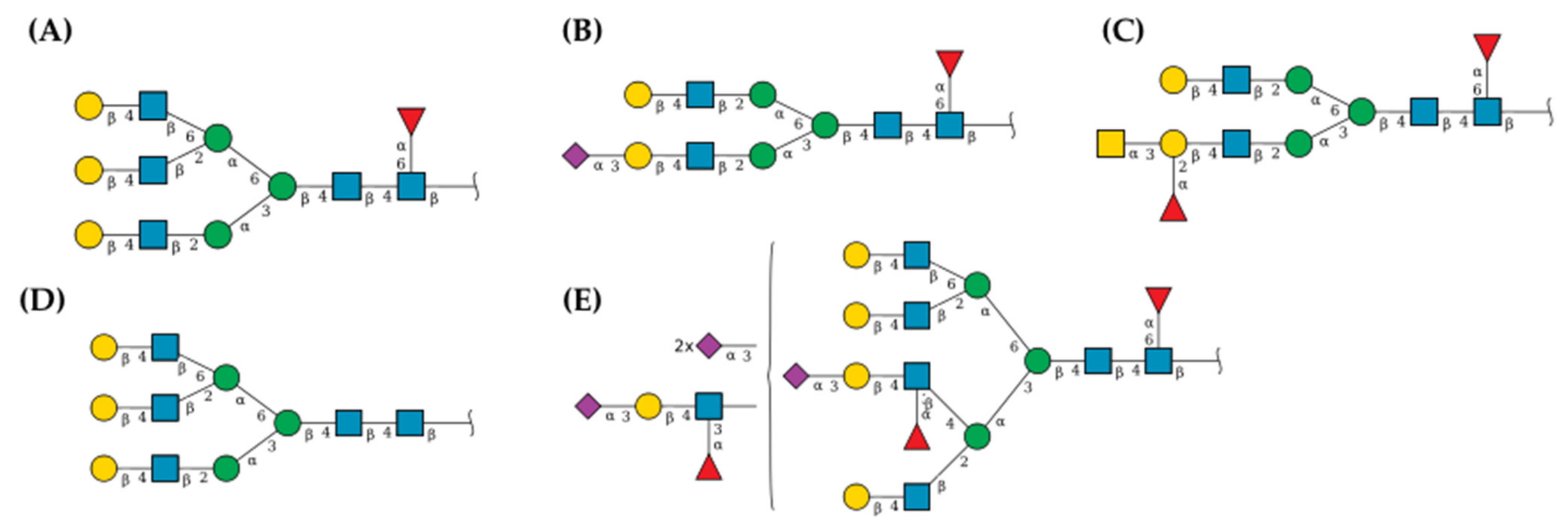 Pharmaceuticals 16 00290 g010
