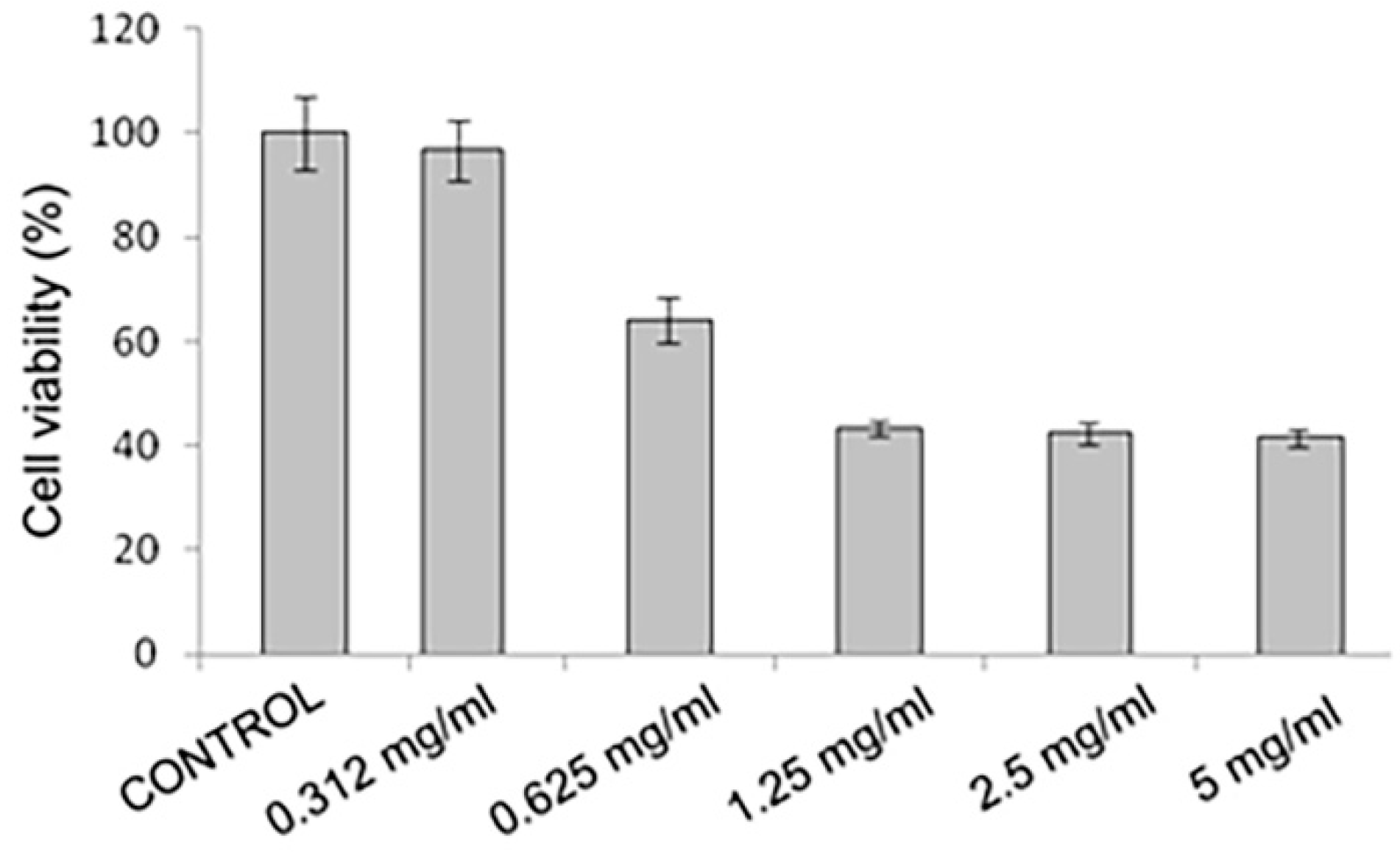 Pharmaceuticals 16 00292 g005