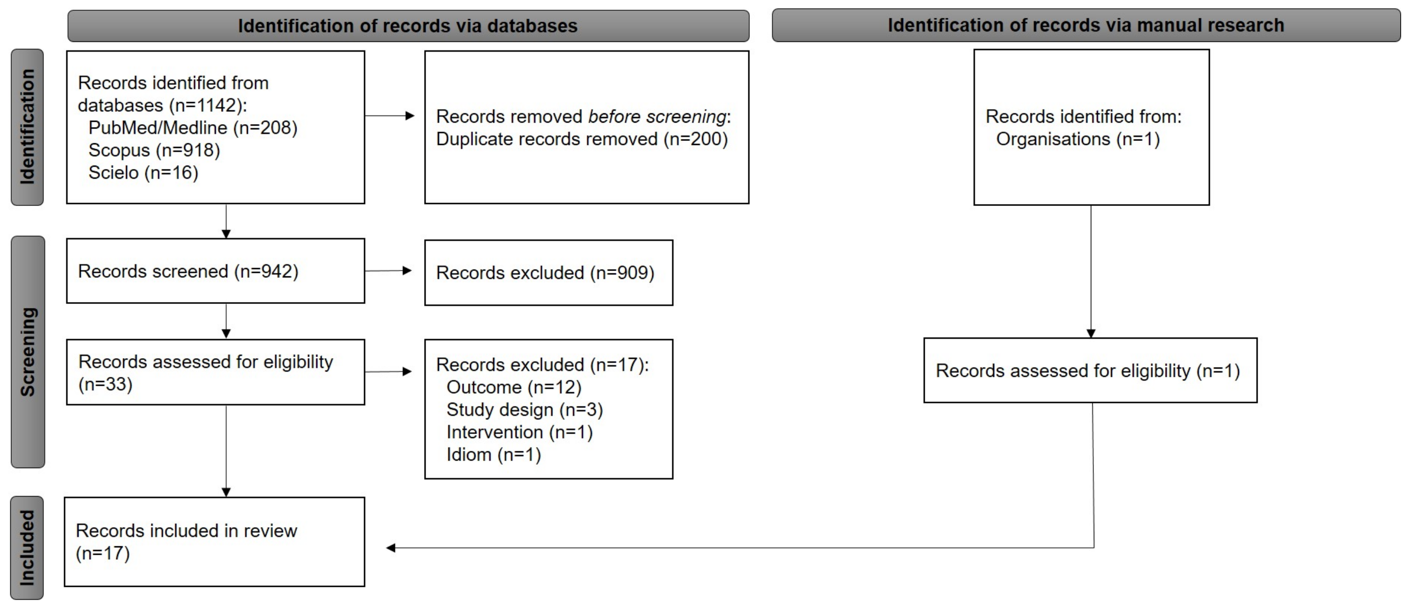 Pharmaceuticals 16 00293 g001 Pharmaceuticals 16 00293 g001